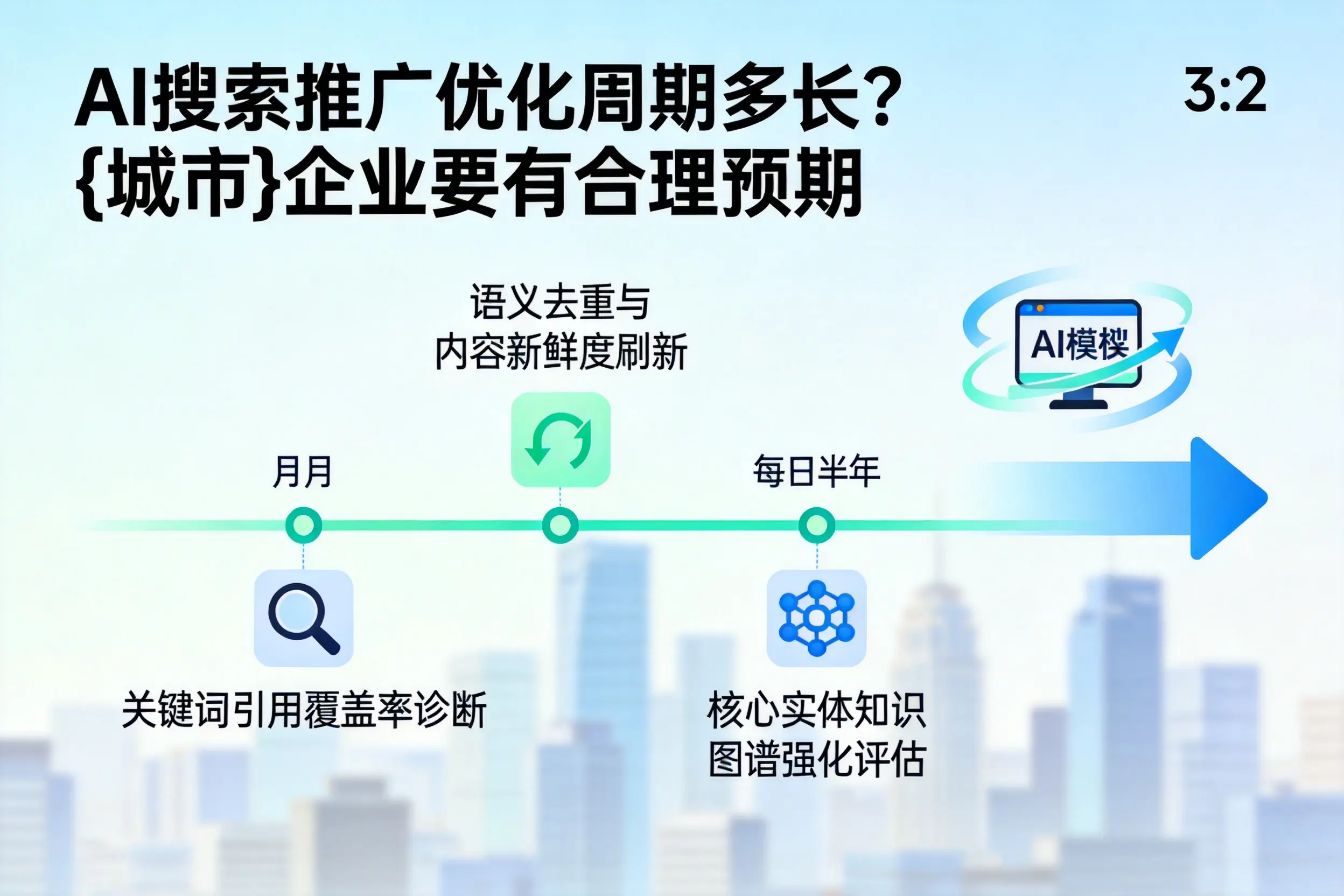 AI搜索推广优化周期多长?中卫企业要有合理预期