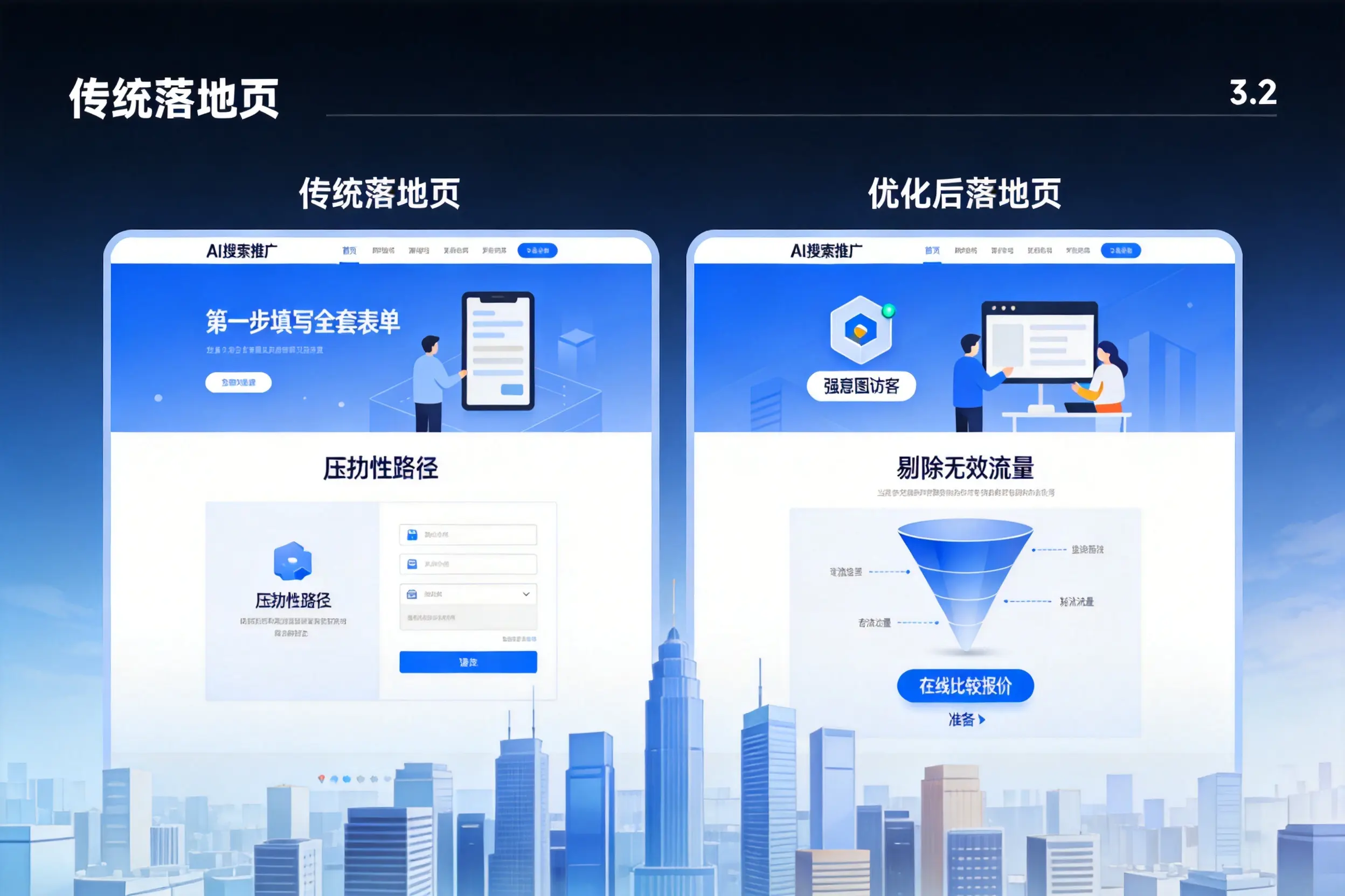 AI搜索推广落地页转化低?中卫企业优化方法详解