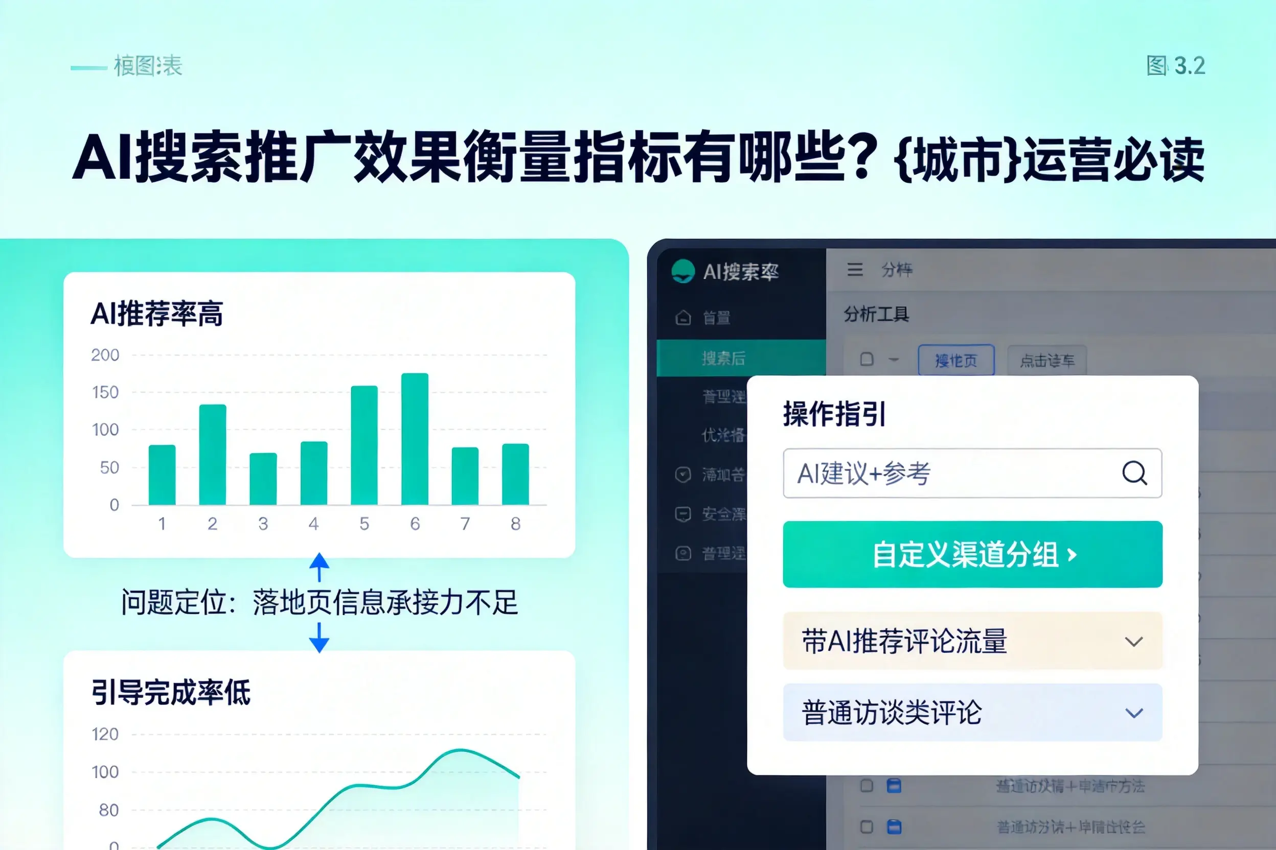 AI搜索推广效果衡量指标有哪些？中卫运营必读