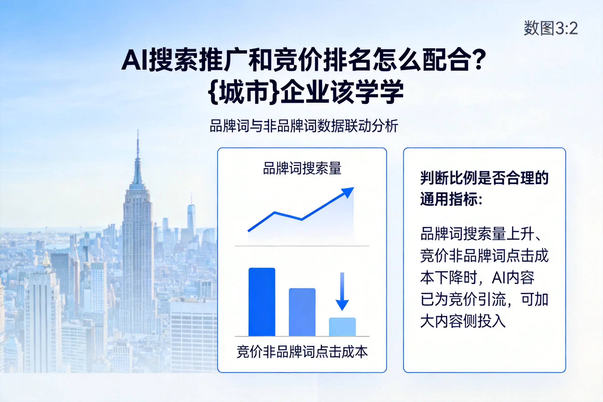 AI搜索推广和竞价排名怎么配合?中卫企业该学学