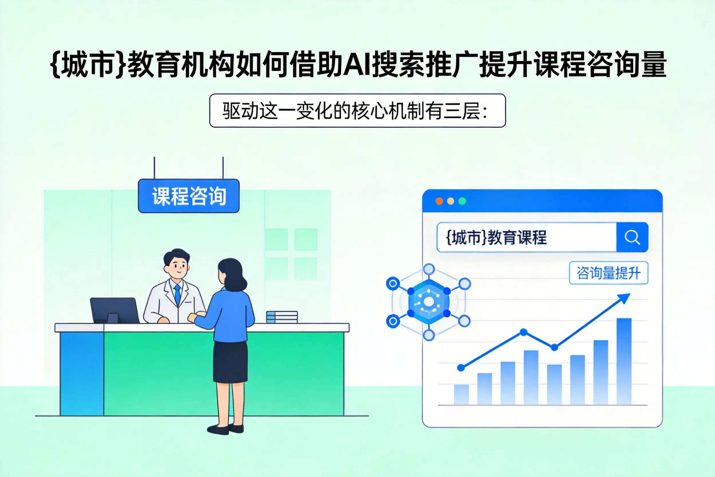 中卫教育机构如何借助AI搜索推广提升课程咨询量