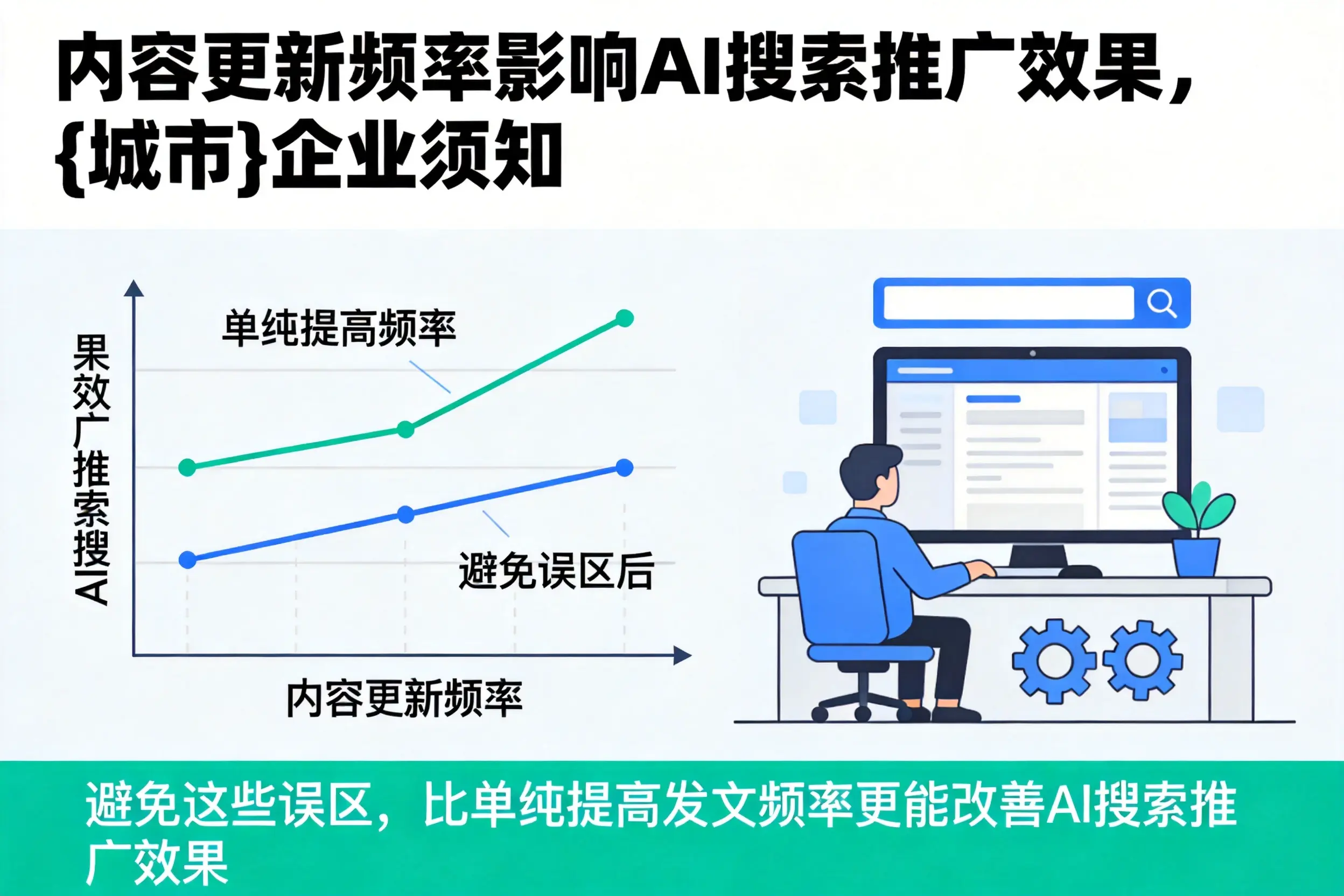 内容更新频率影响AI搜索推广效果,中卫企业须知
