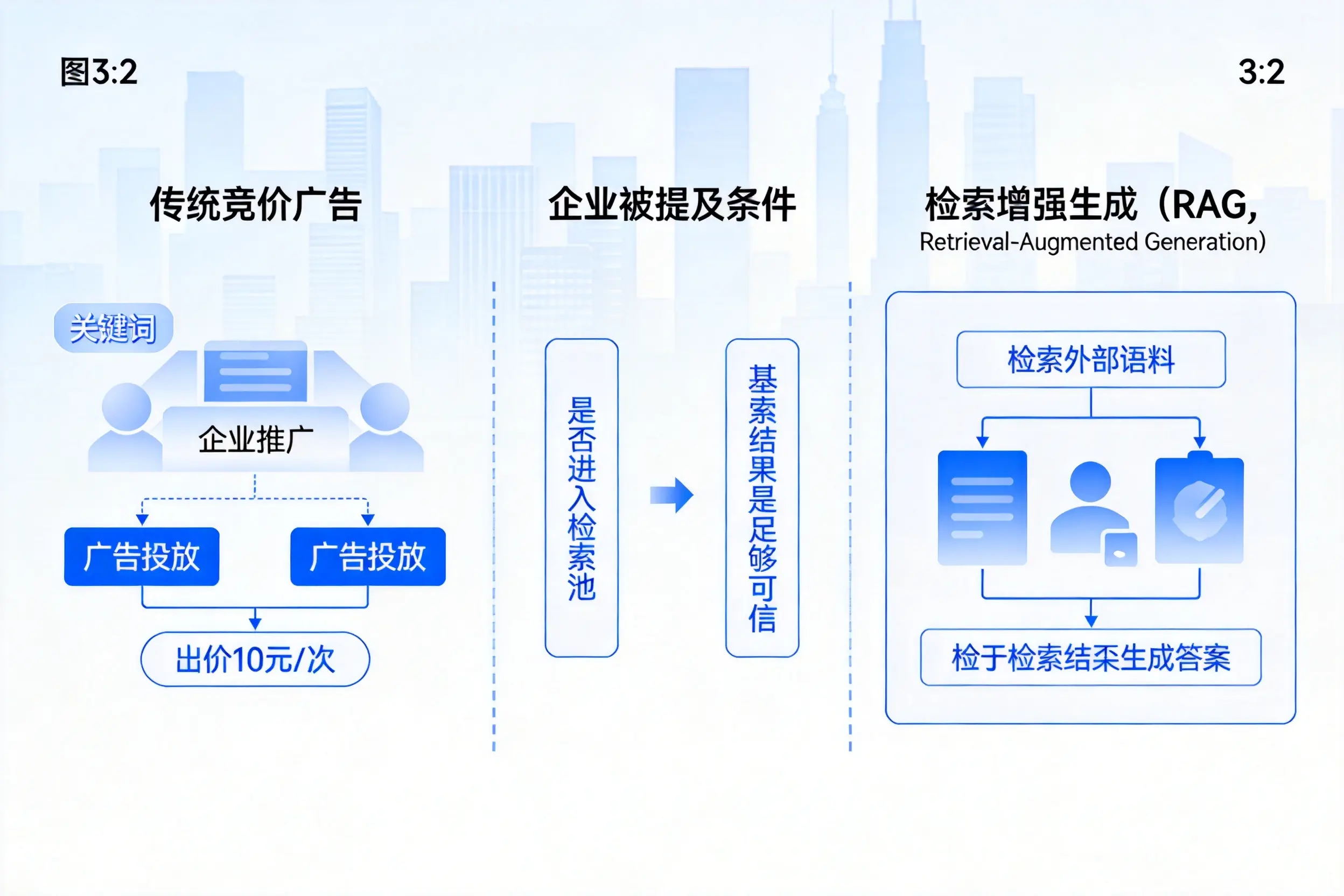 中卫企业AI搜索推广能否替代传统竞价广告投放