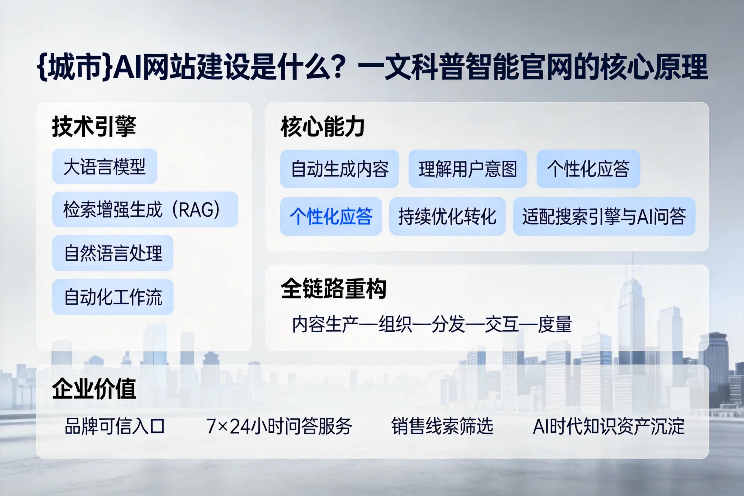 中卫AI网站建设是什么?一文科普智能官网的核心原理