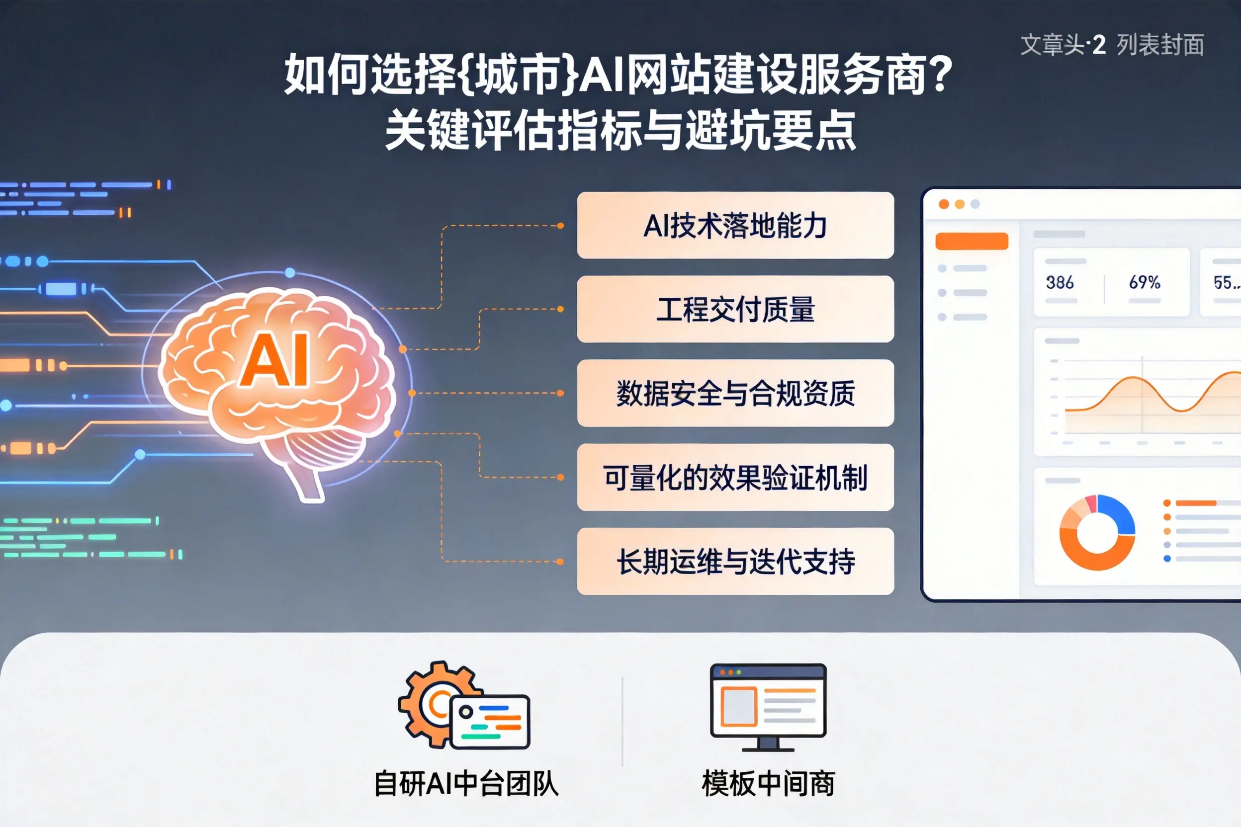 如何选择中卫AI网站建设服务商?关键评估指标与避坑要点