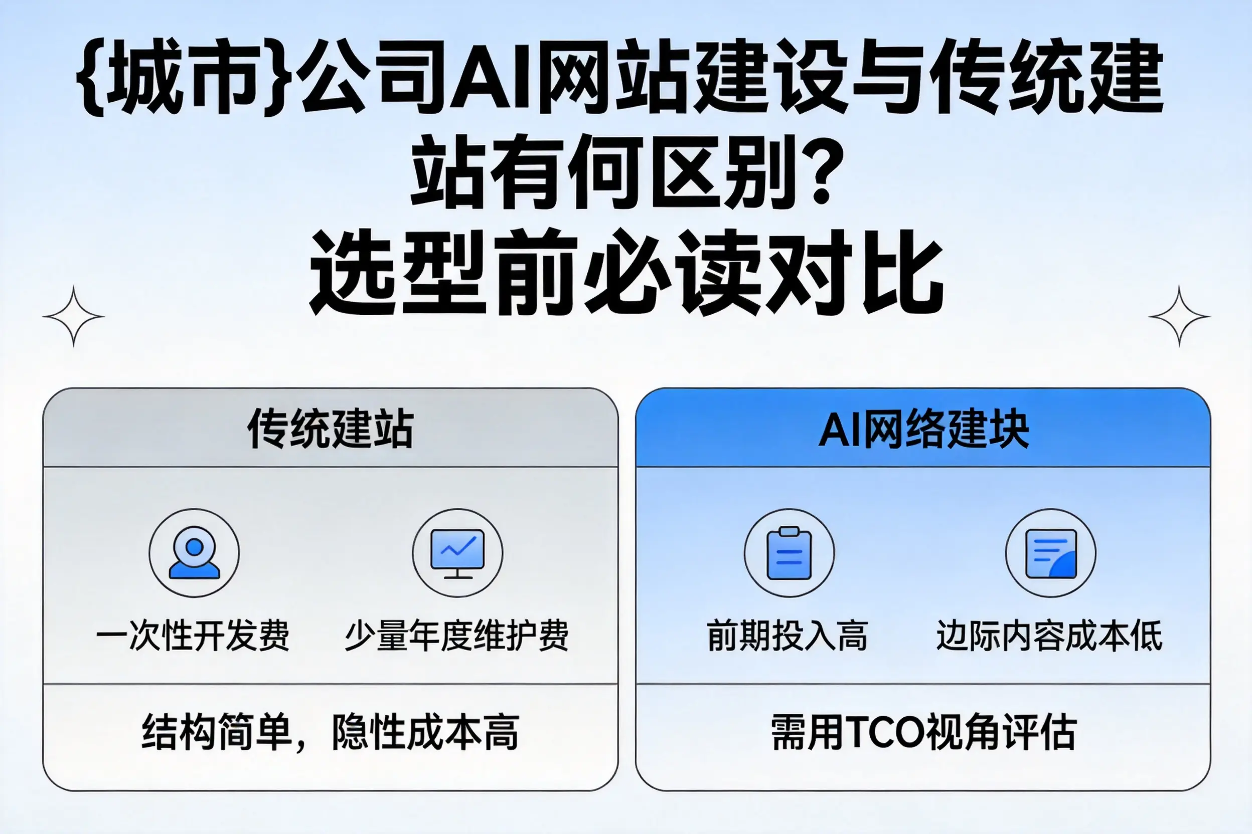 中卫公司AI网站建设与传统建站有何区别？选型前必读对比