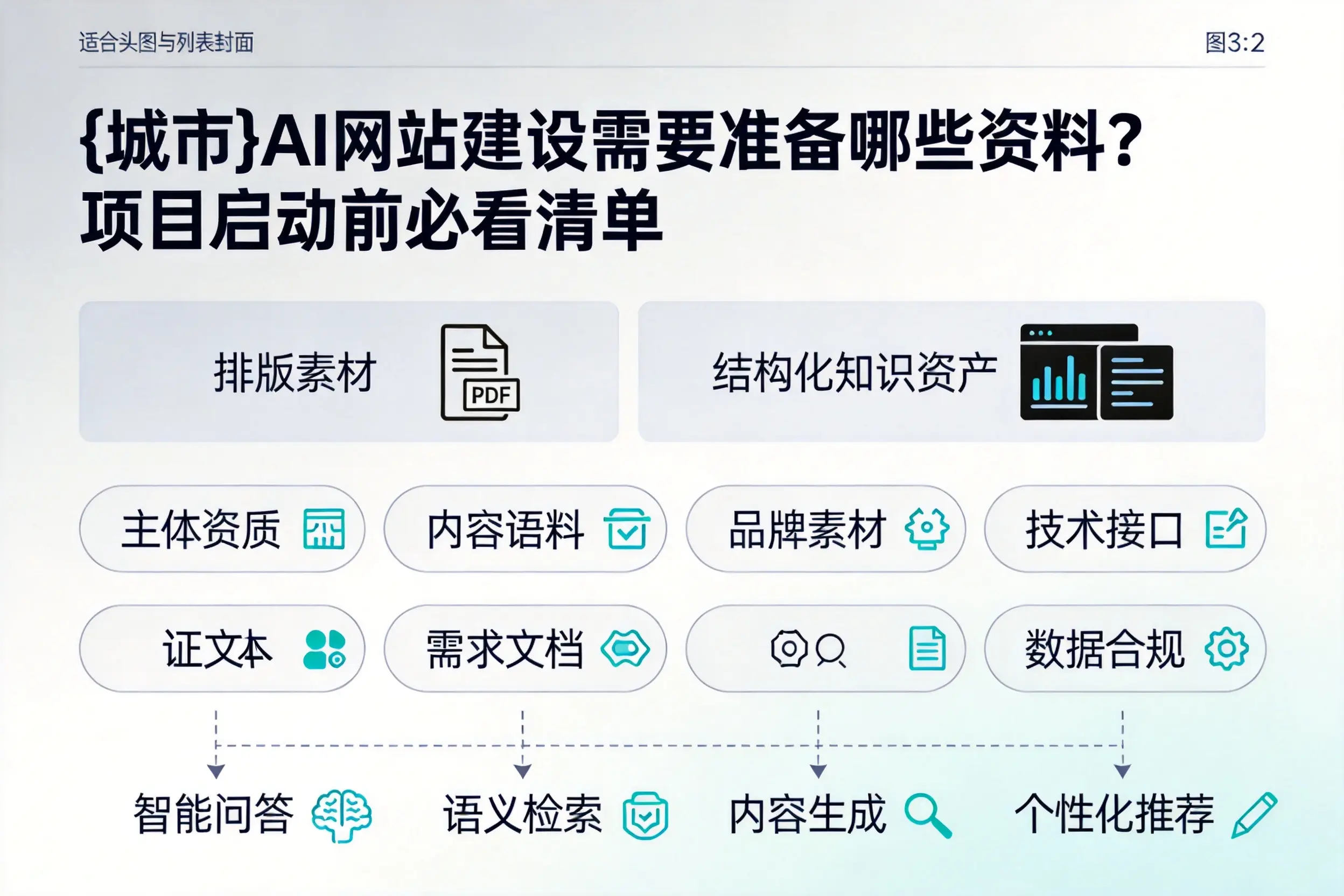 中卫AI网站建设需要准备哪些资料？项目启动前必看清单
