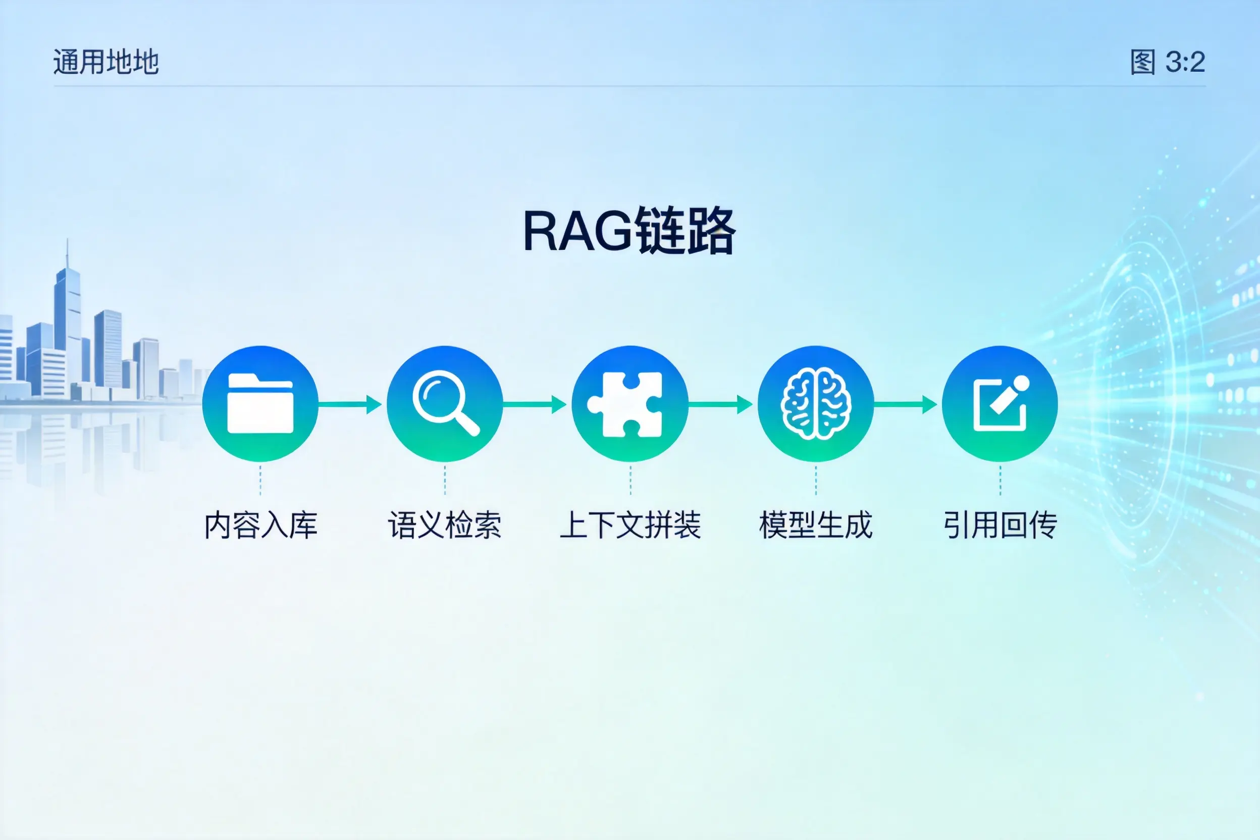 手把手教你中卫AI网站建设:搭建智能官网的完整教程