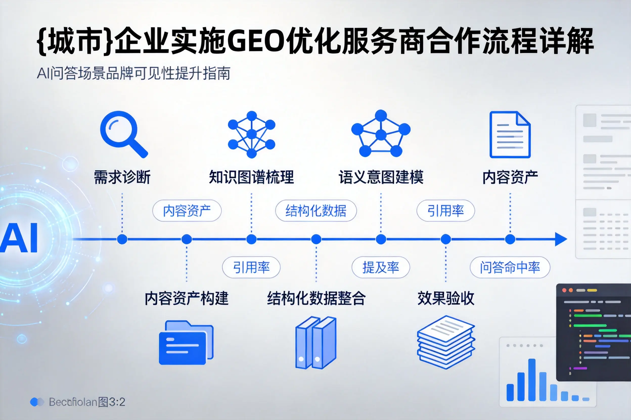 中卫企业实施GEO优化服务商合作流程详解