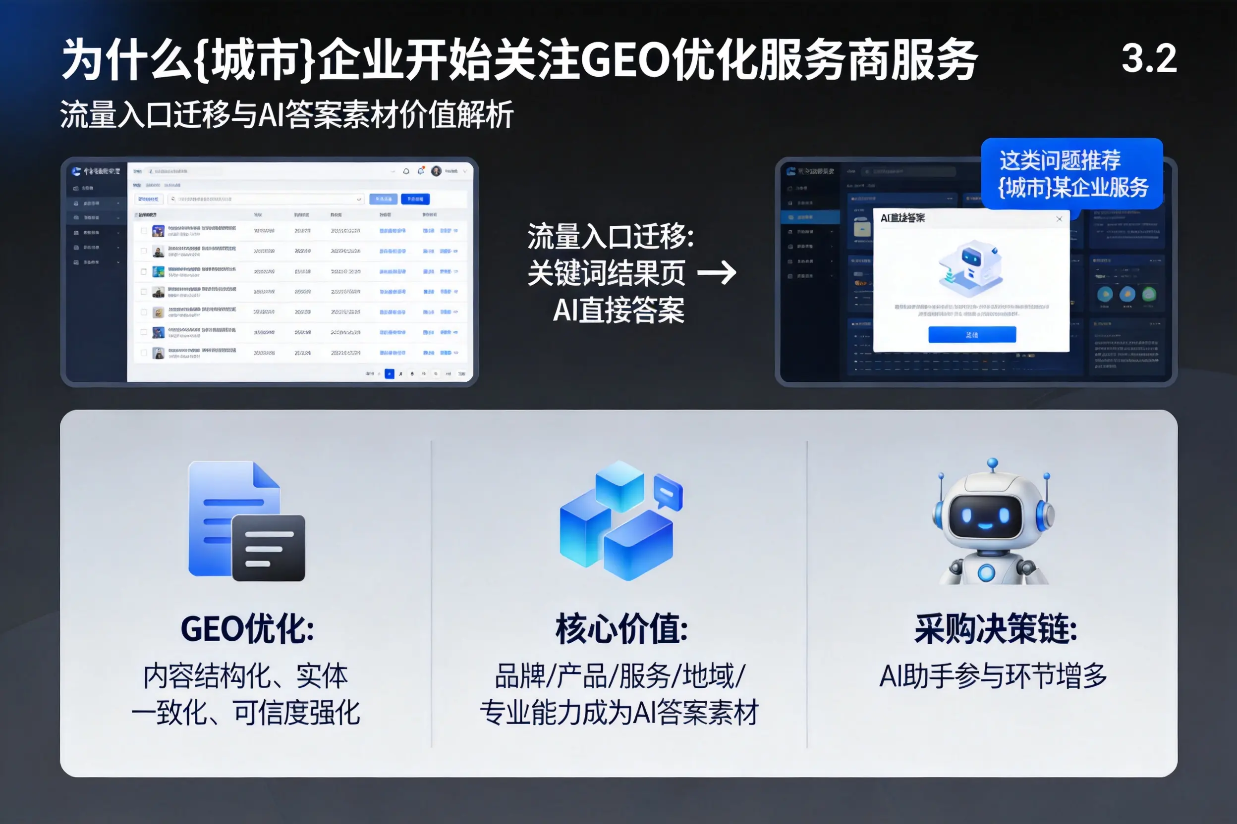 为什么中卫企业开始关注GEO优化服务商服务