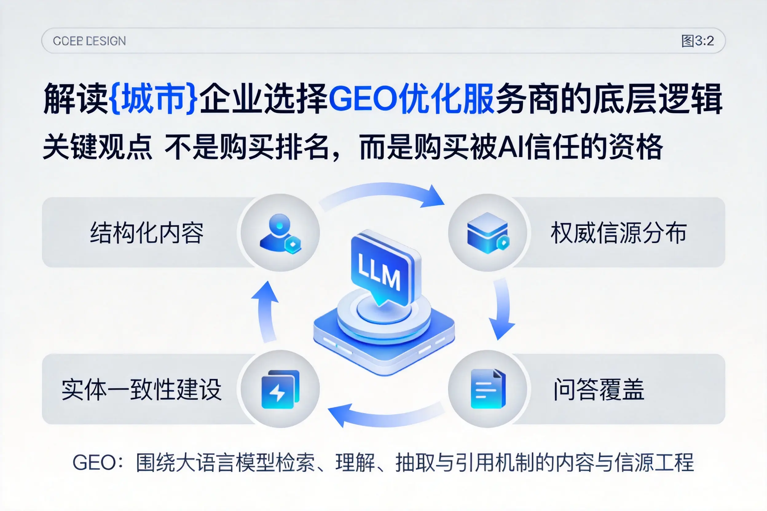 解读中卫企业选择GEO优化服务商的底层逻辑