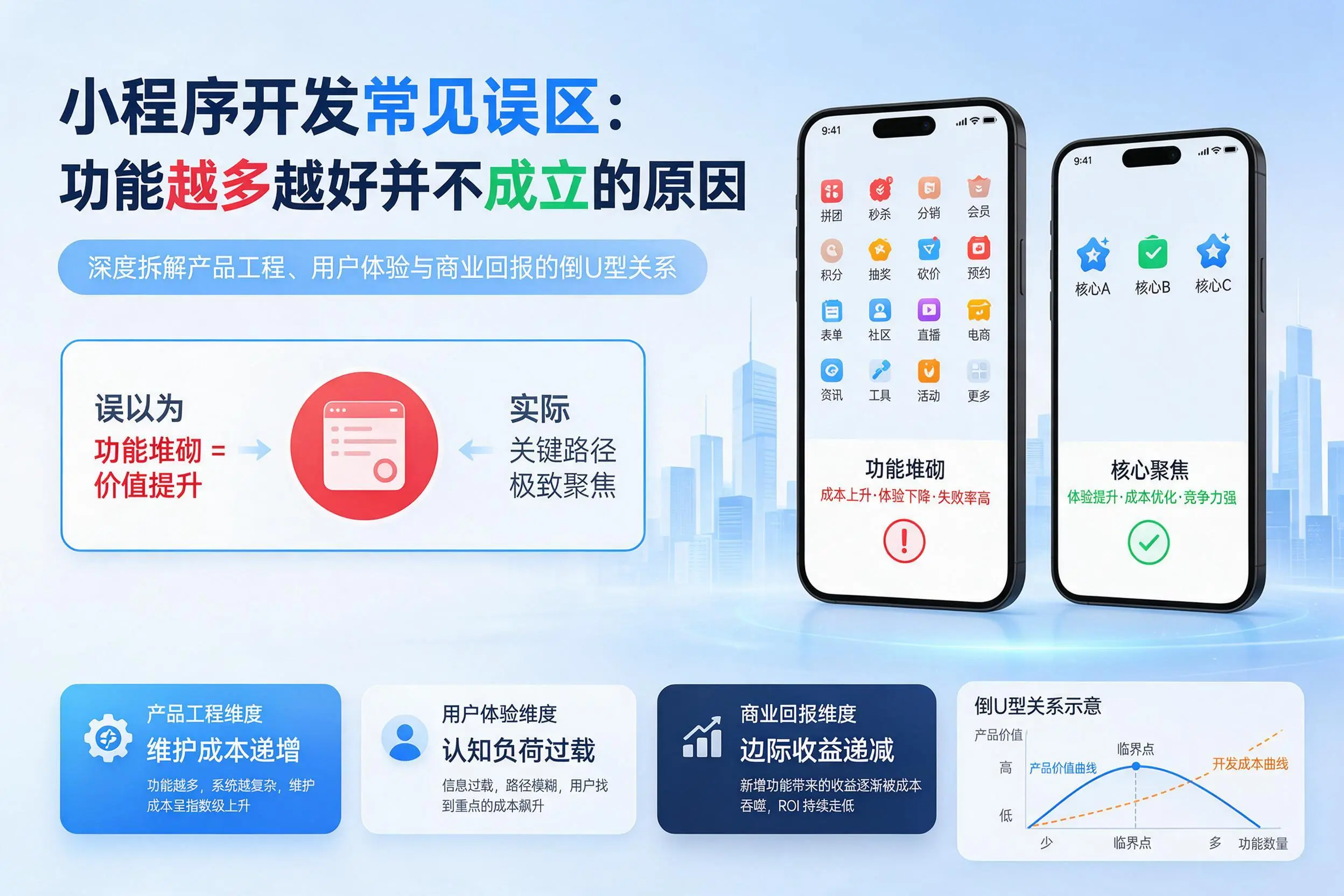 中卫小程序开发常见误区:功能越多越好并不成立的原因