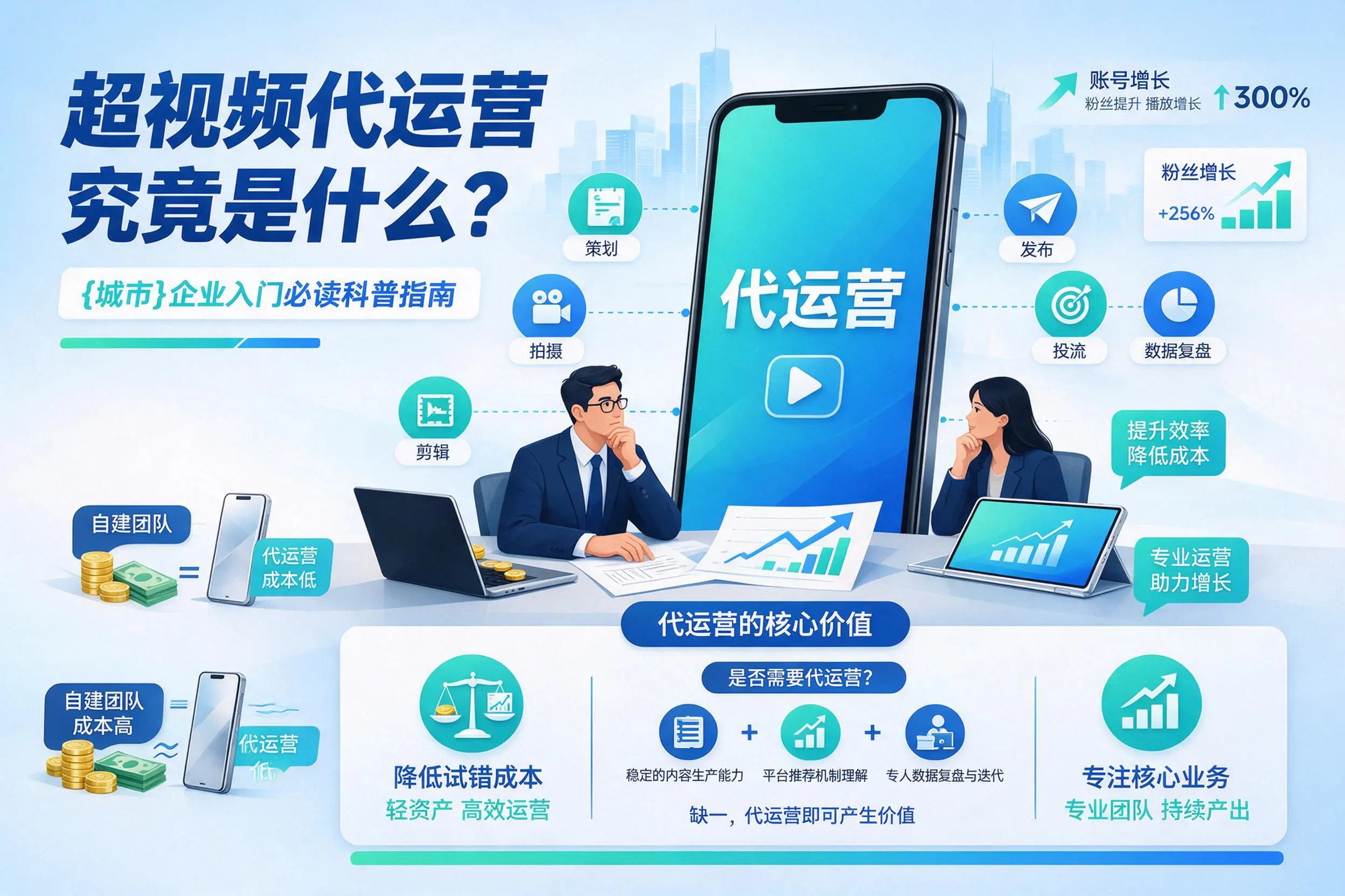 短视频代运营究竟是什么?中卫企业入门必读科普指南