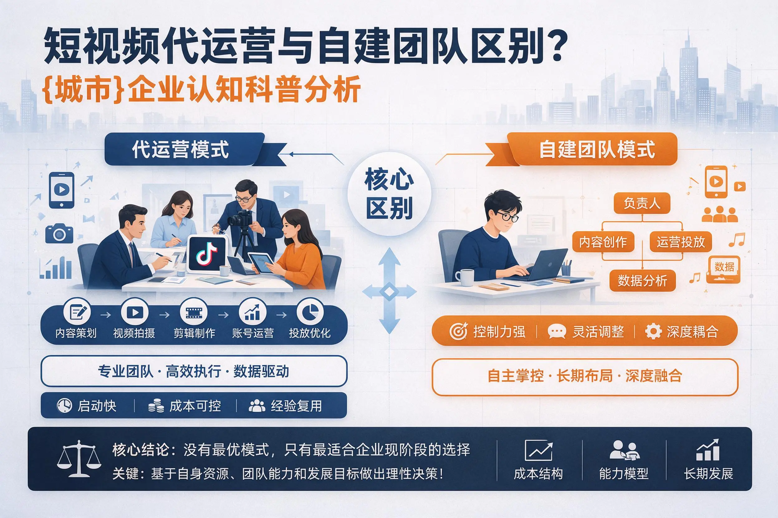 短视频代运营与自建团队区别？中卫企业认知科普分析
