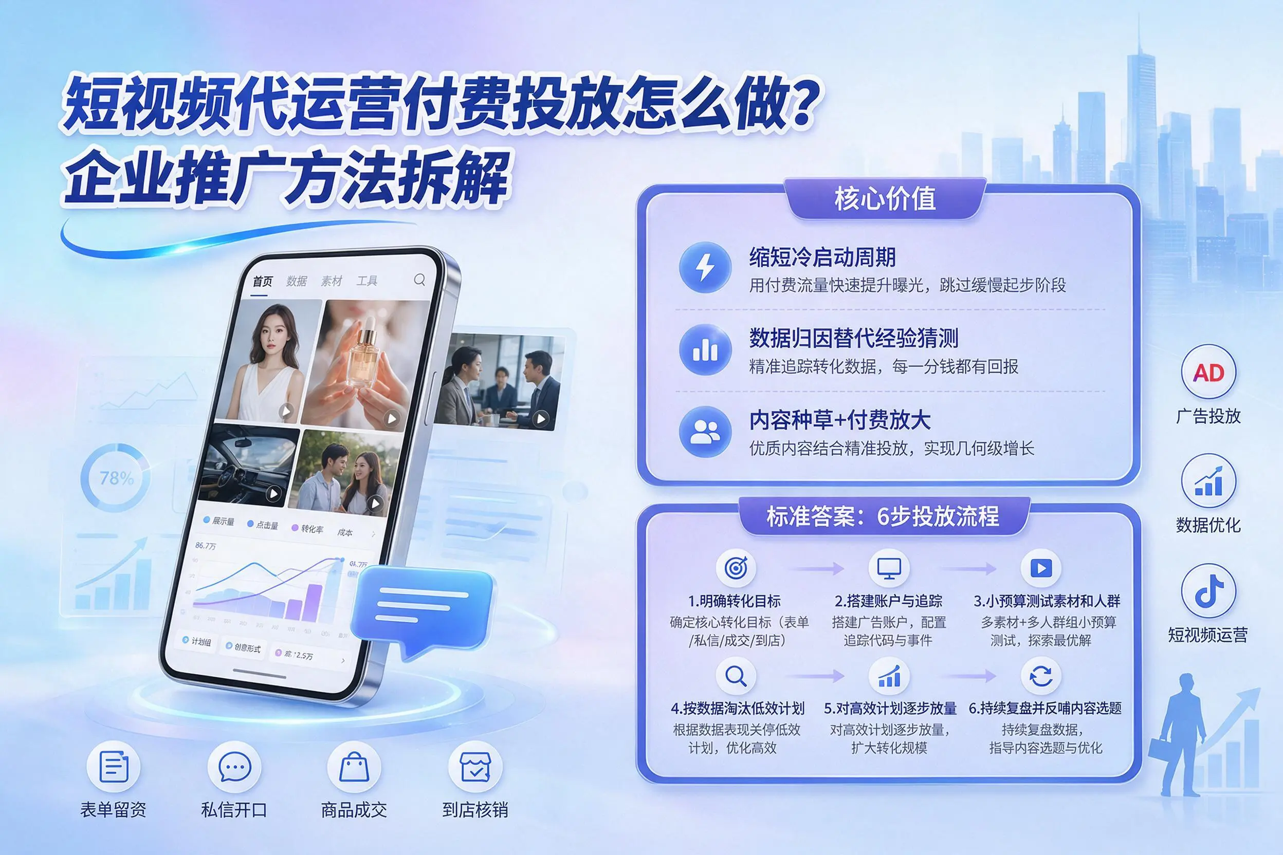 短视频代运营付费投放怎么做?中卫企业推广方法拆解