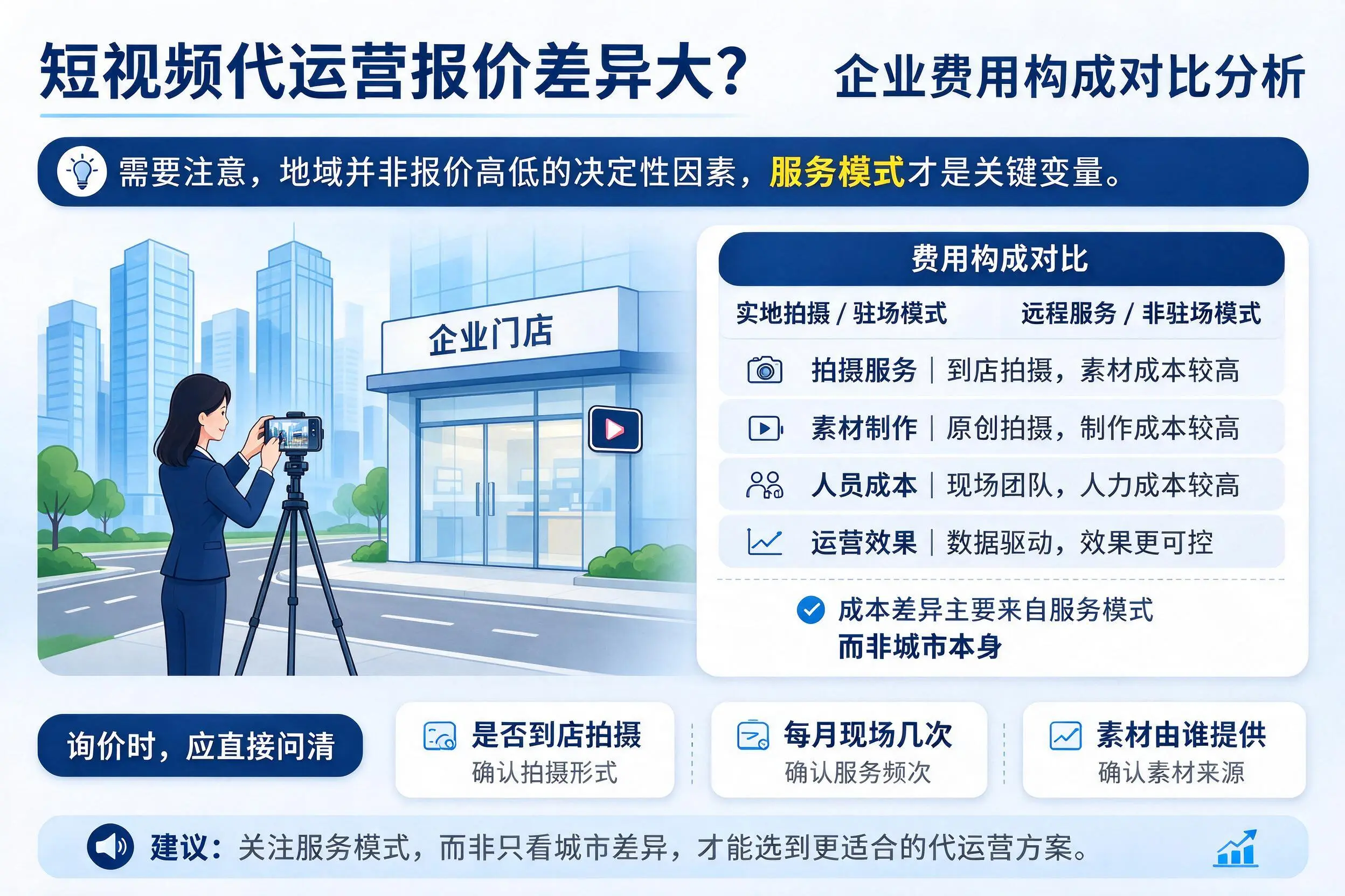 短视频代运营报价差异大?中卫企业费用构成对比分析