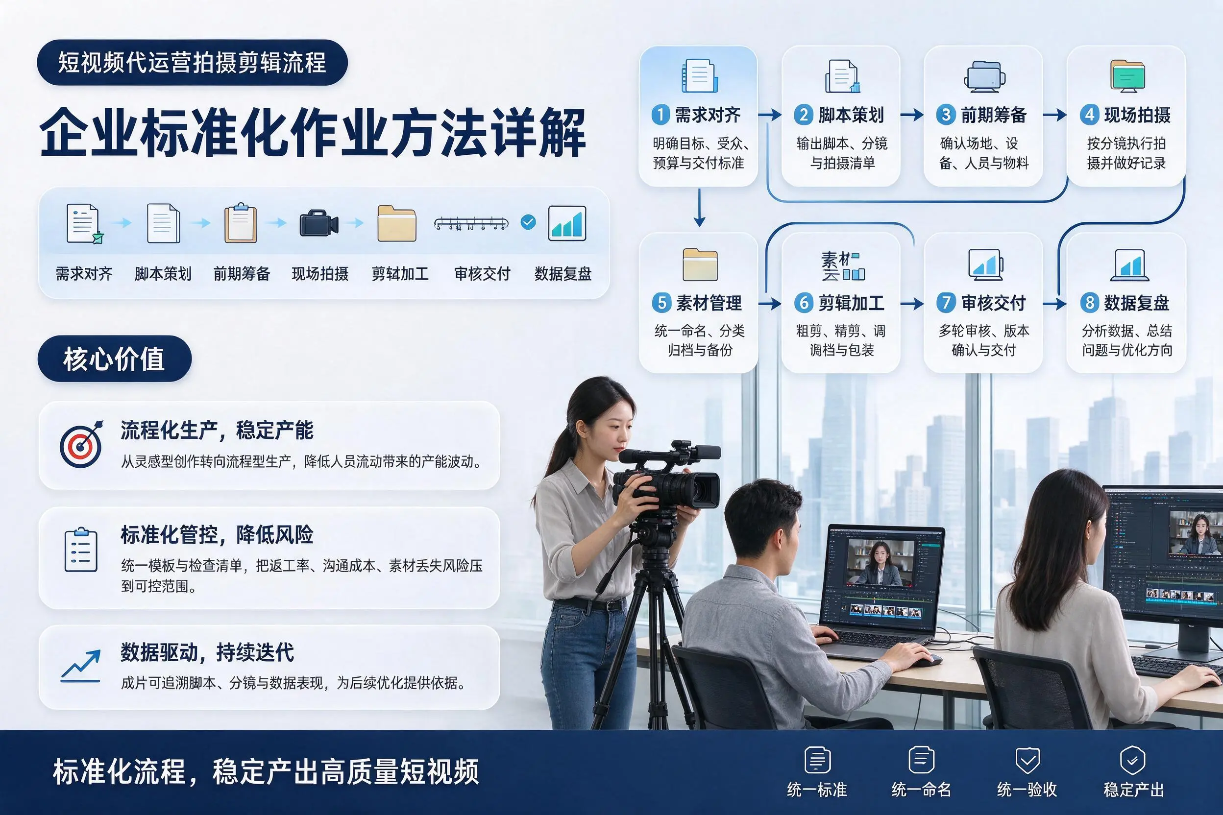 短视频代运营拍摄剪辑流程:中卫企业标准化作业方法详解