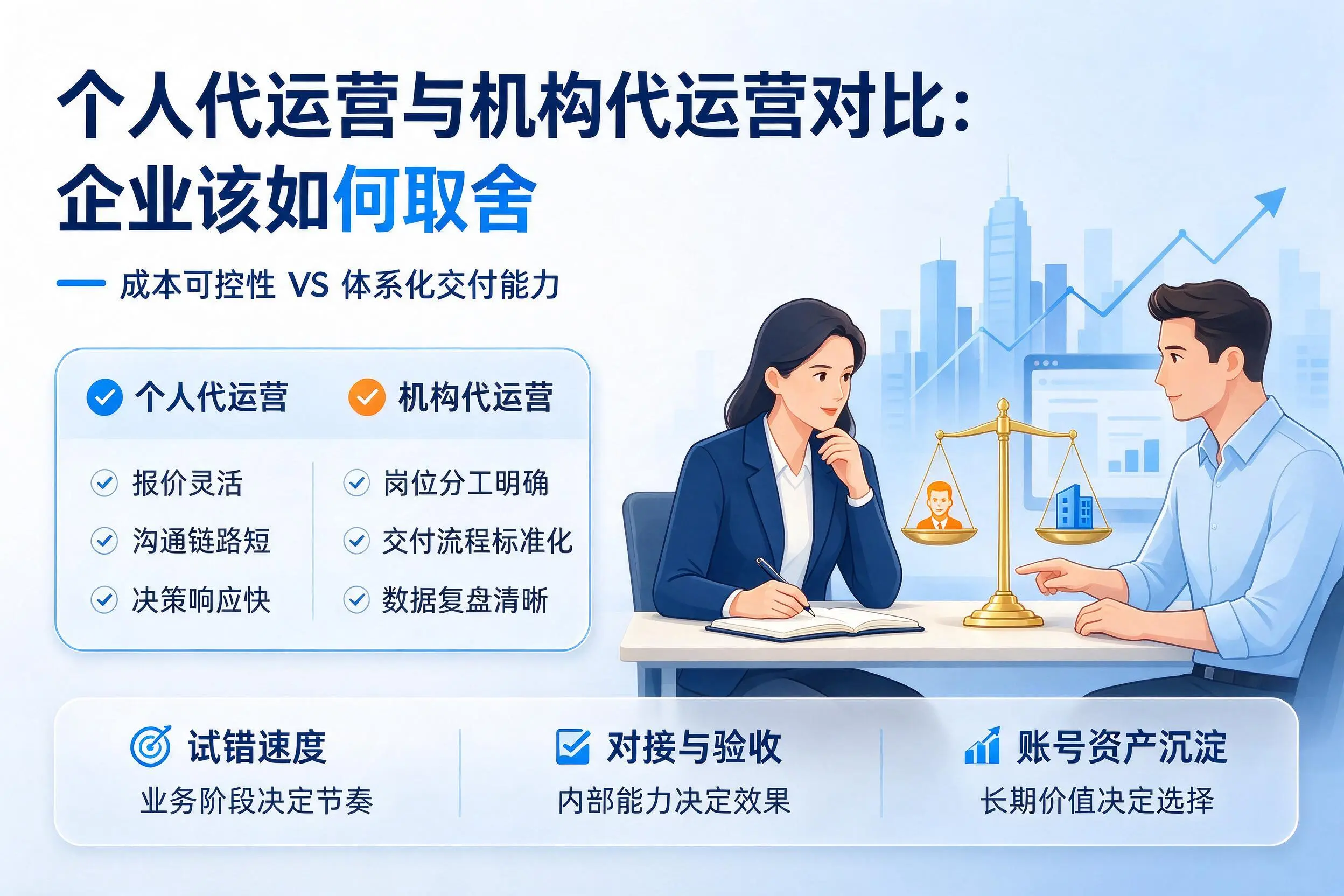 个人代运营与机构代运营对比:中卫企业该如何取舍