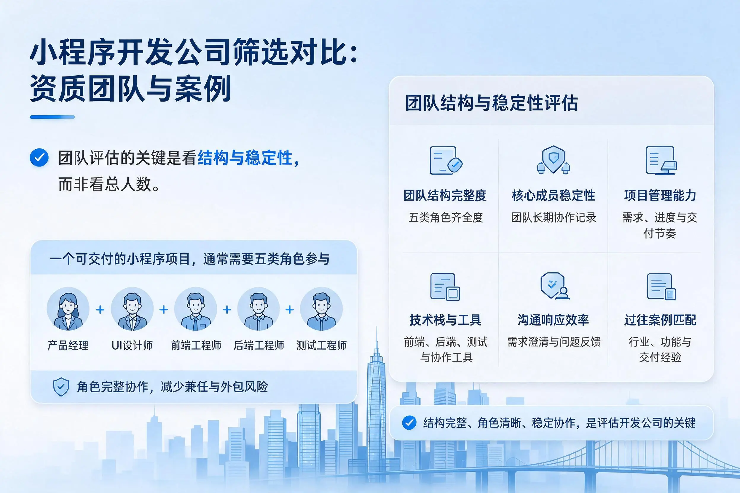 中卫小程序开发公司筛选对比：资质团队与案例