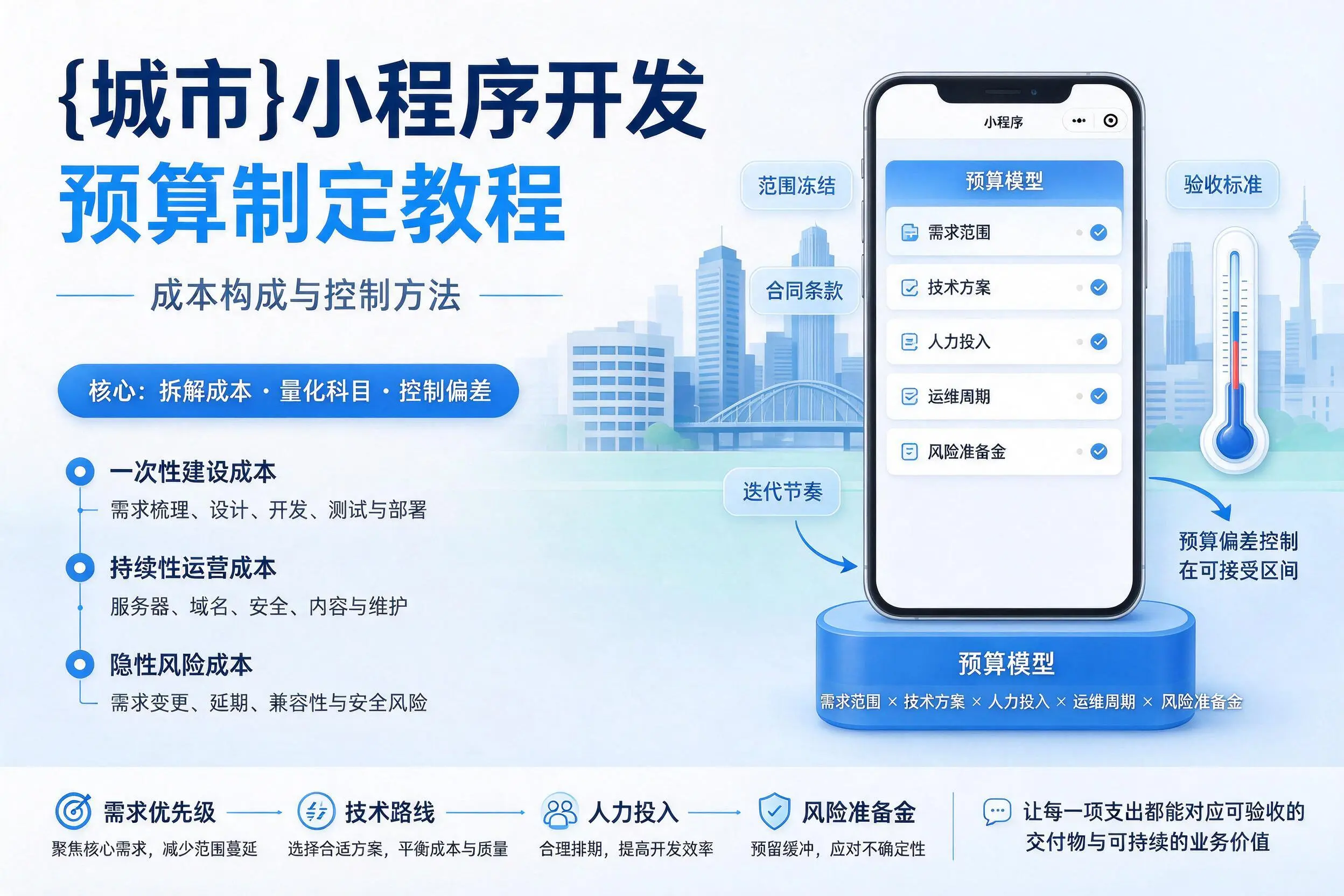 中卫小程序开发预算制定教程：成本构成与控制方法