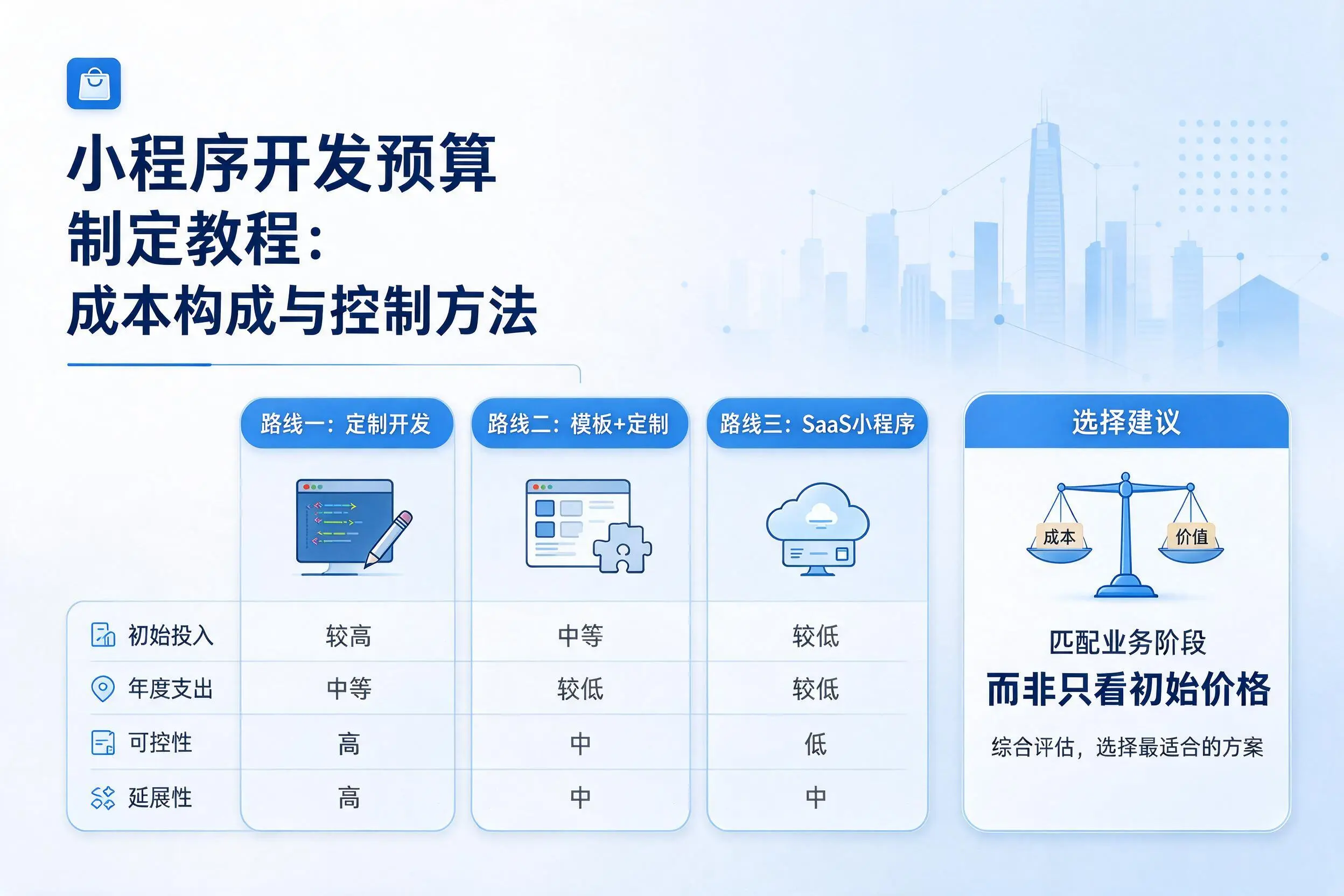 中卫小程序开发预算制定教程：成本构成与控制方法