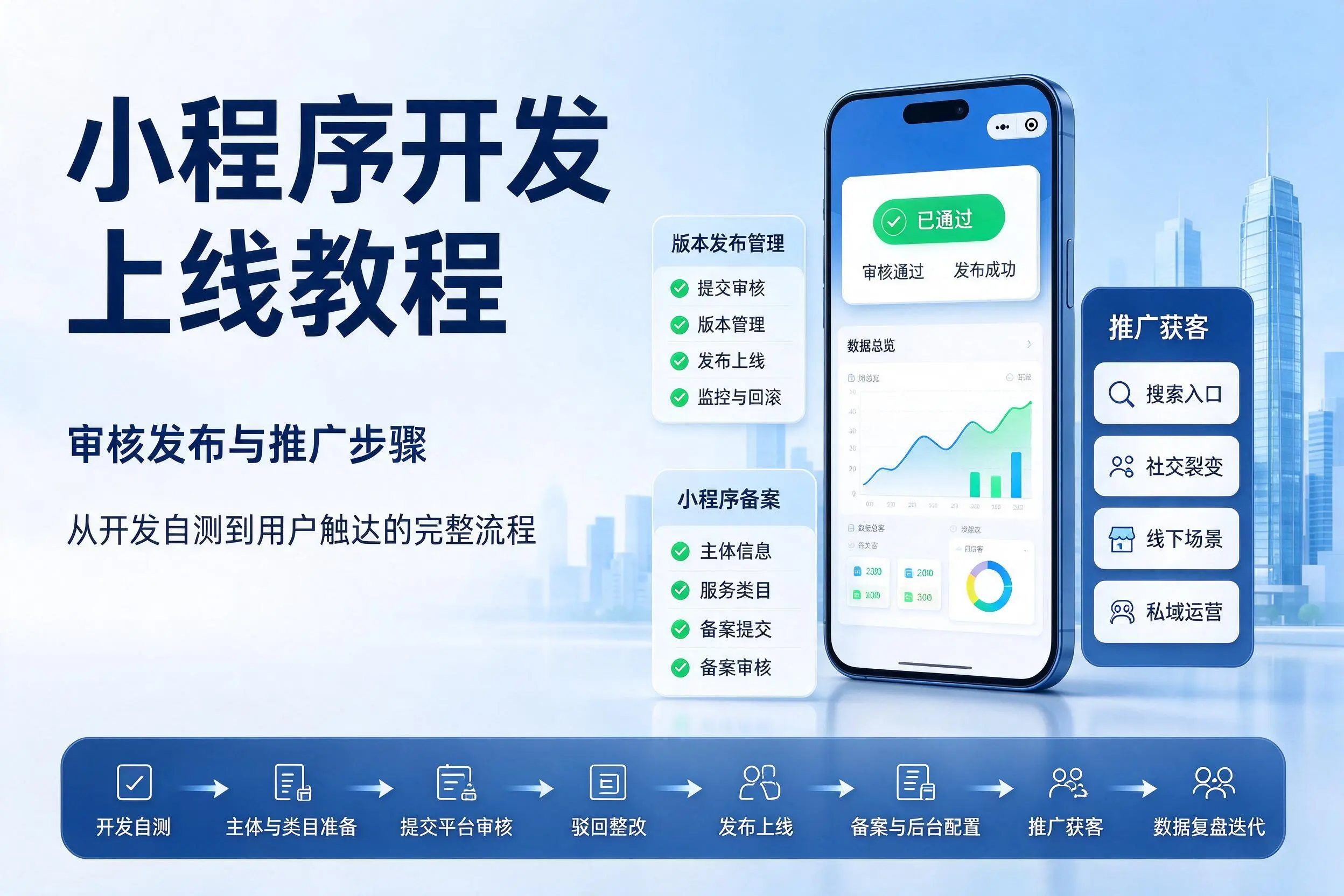 中卫小程序开发上线教程:审核发布与推广步骤