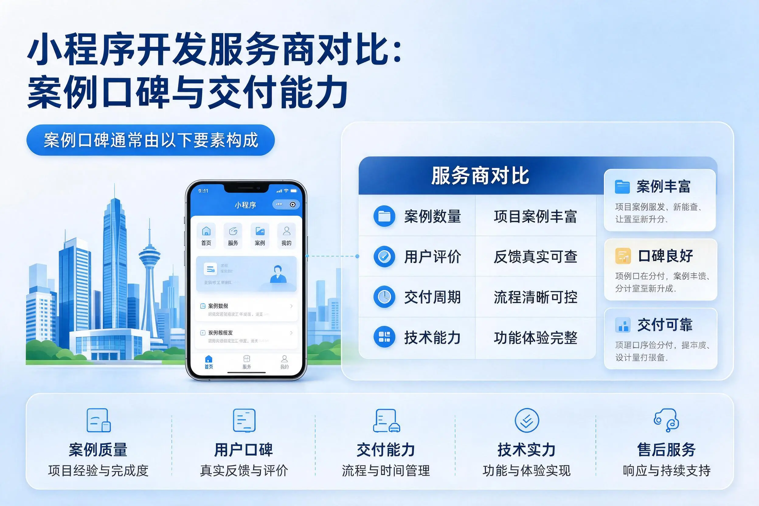 中卫小程序开发服务商对比:案例口碑与交付能力