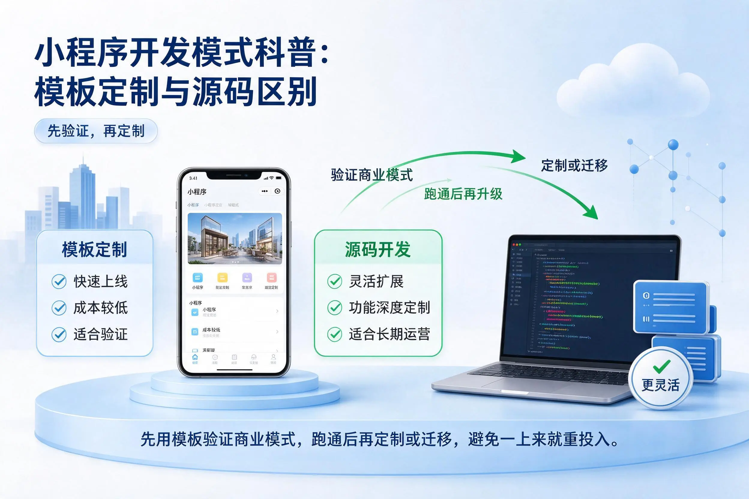 中卫小程序开发模式科普:模板定制与源码区别