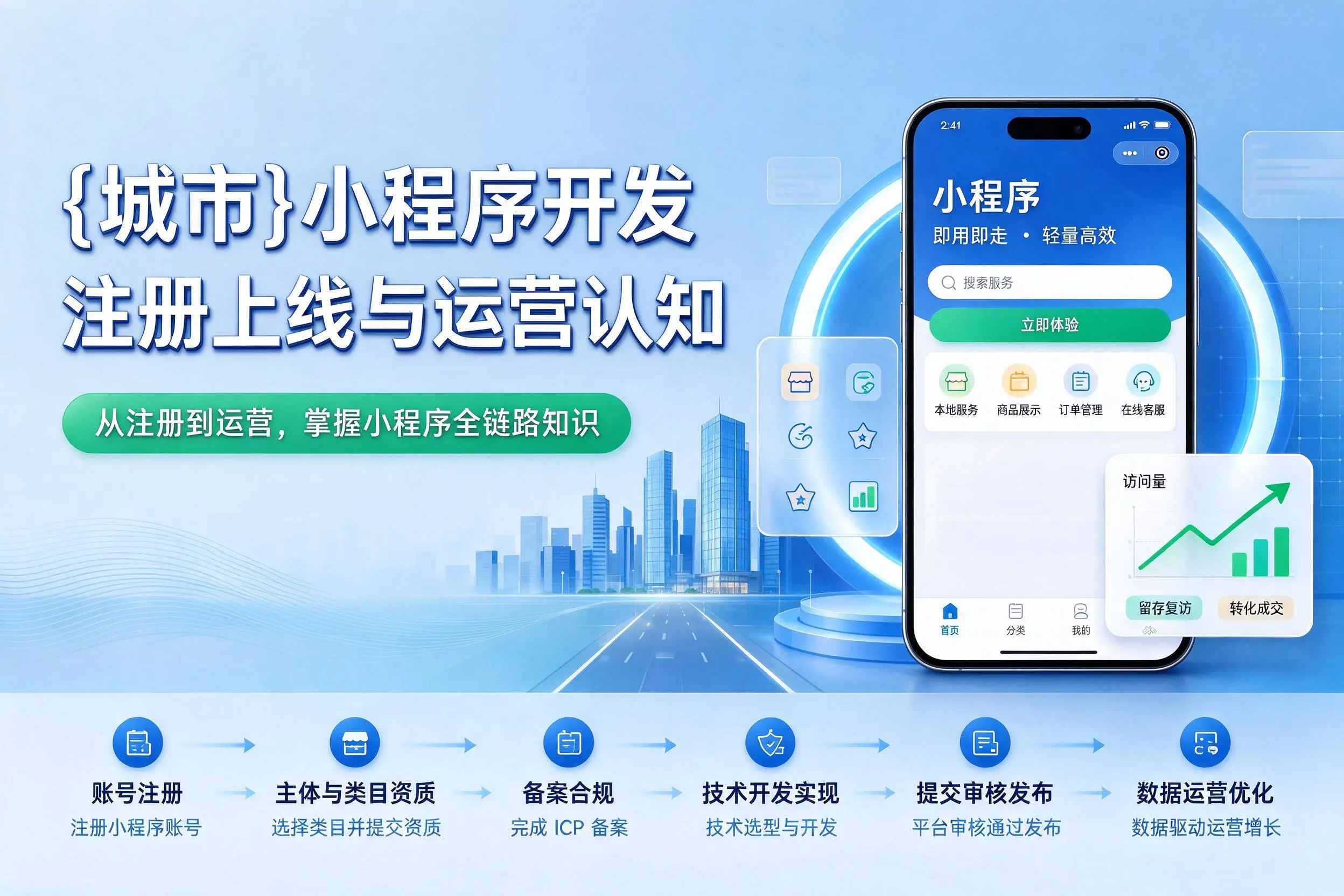 中卫小程序开发基础知识科普：注册上线与运营认知