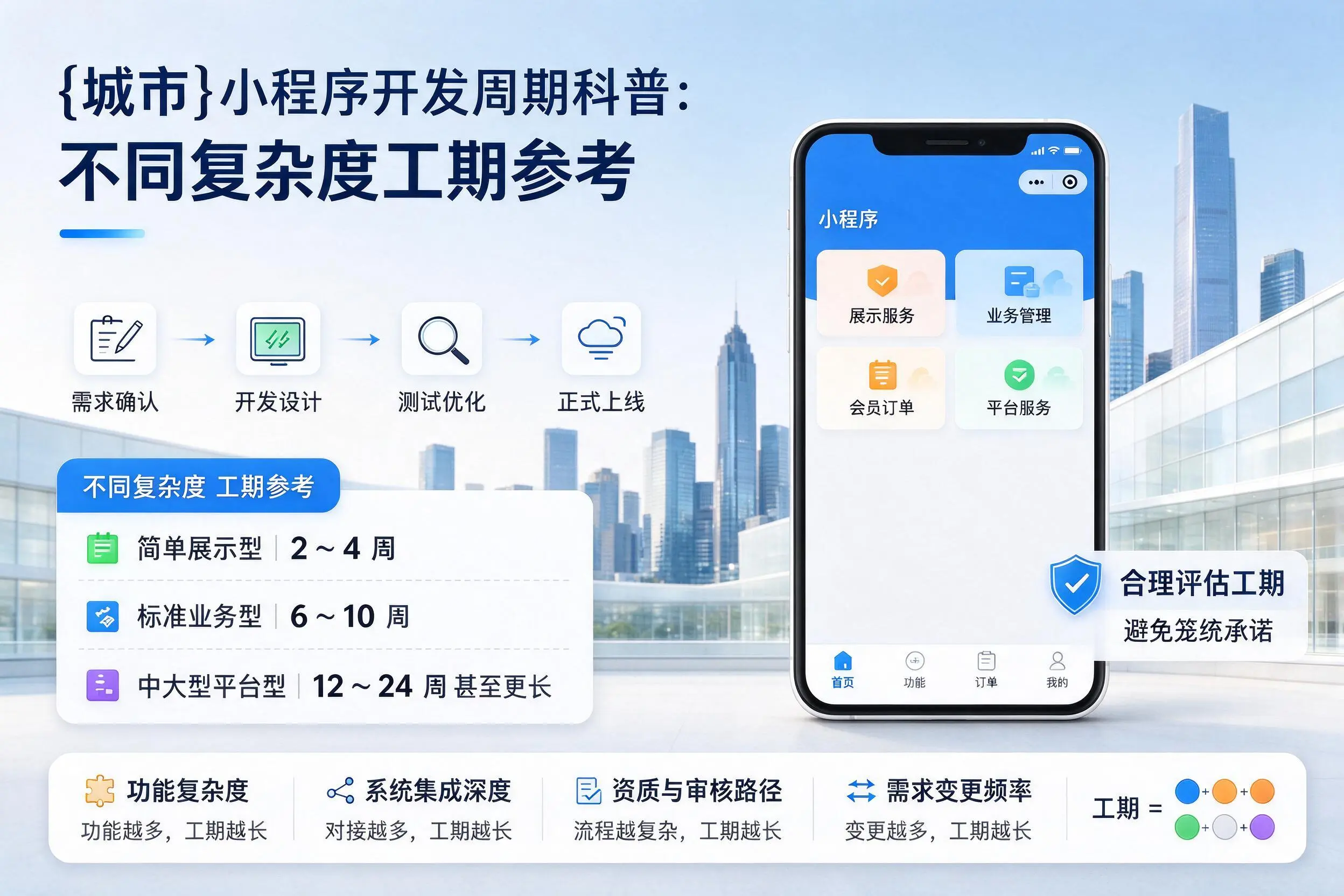 中卫小程序开发周期科普：不同复杂度工期参考