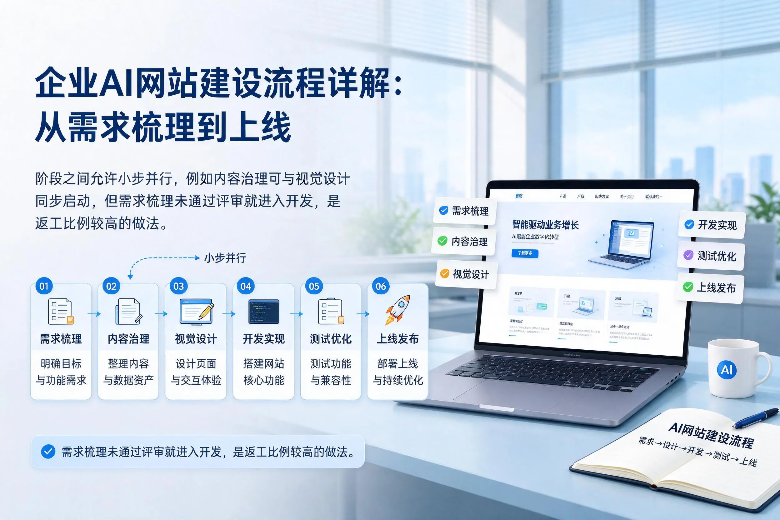 中卫企业AI网站建设流程详解：从需求梳理到上线