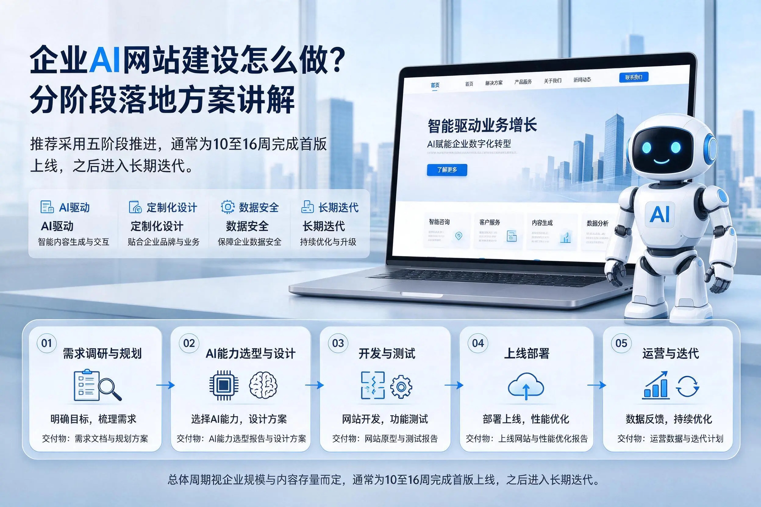 中卫企业AI网站建设怎么做？分阶段落地方案讲解