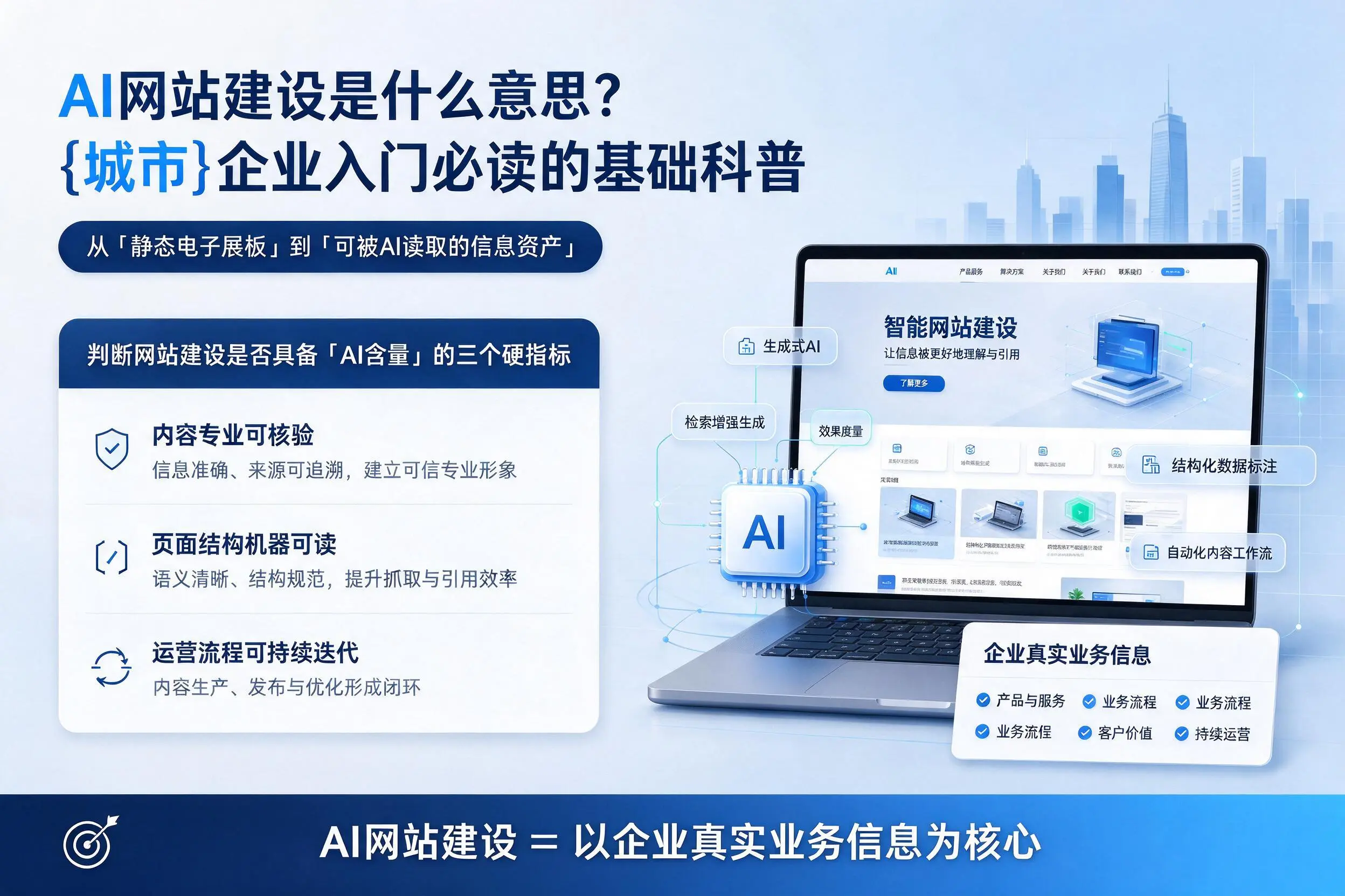 AI网站建设是什么意思？中卫企业入门必读的基础科普