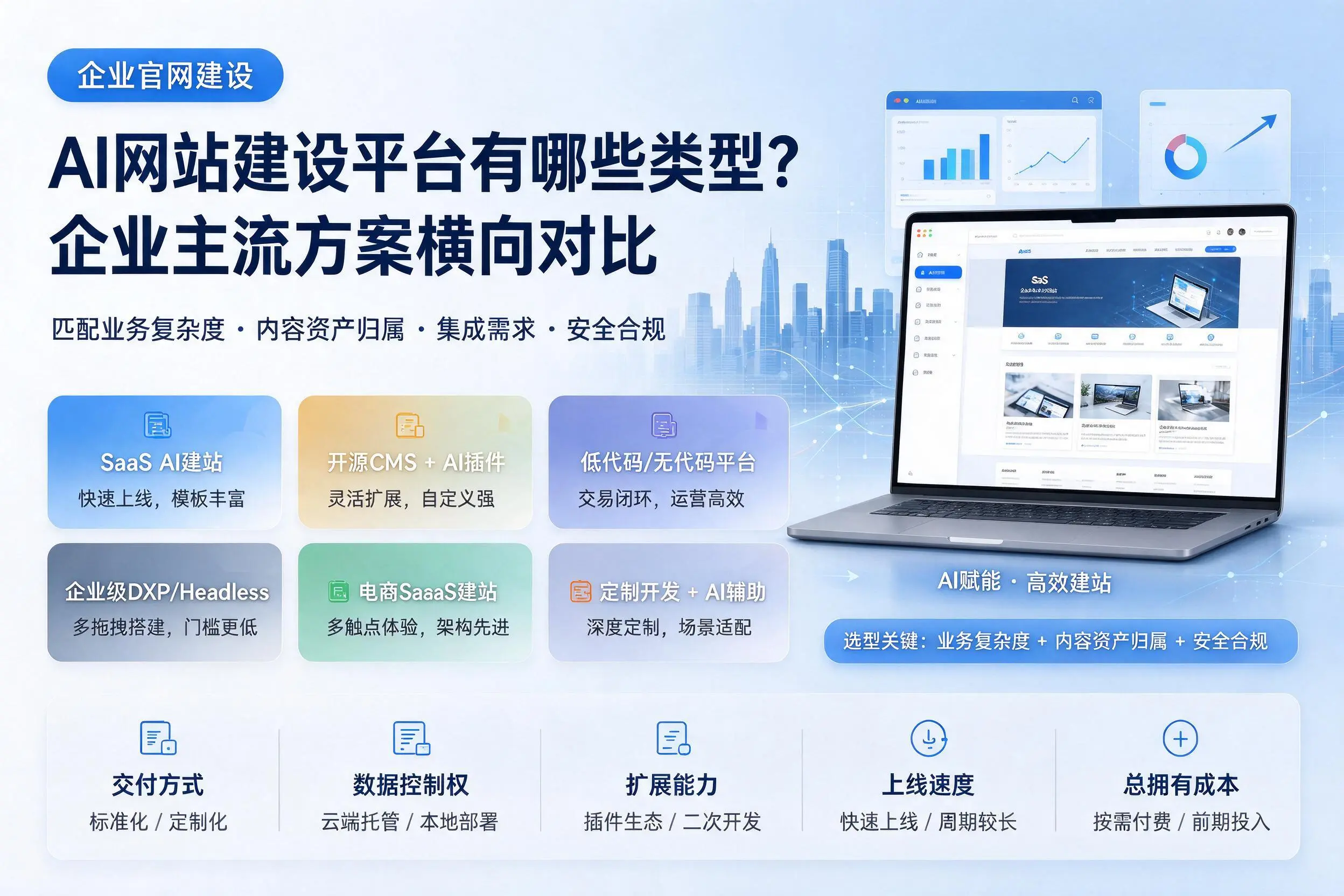 AI网站建设平台有哪些类型？中卫企业主流方案横向对比