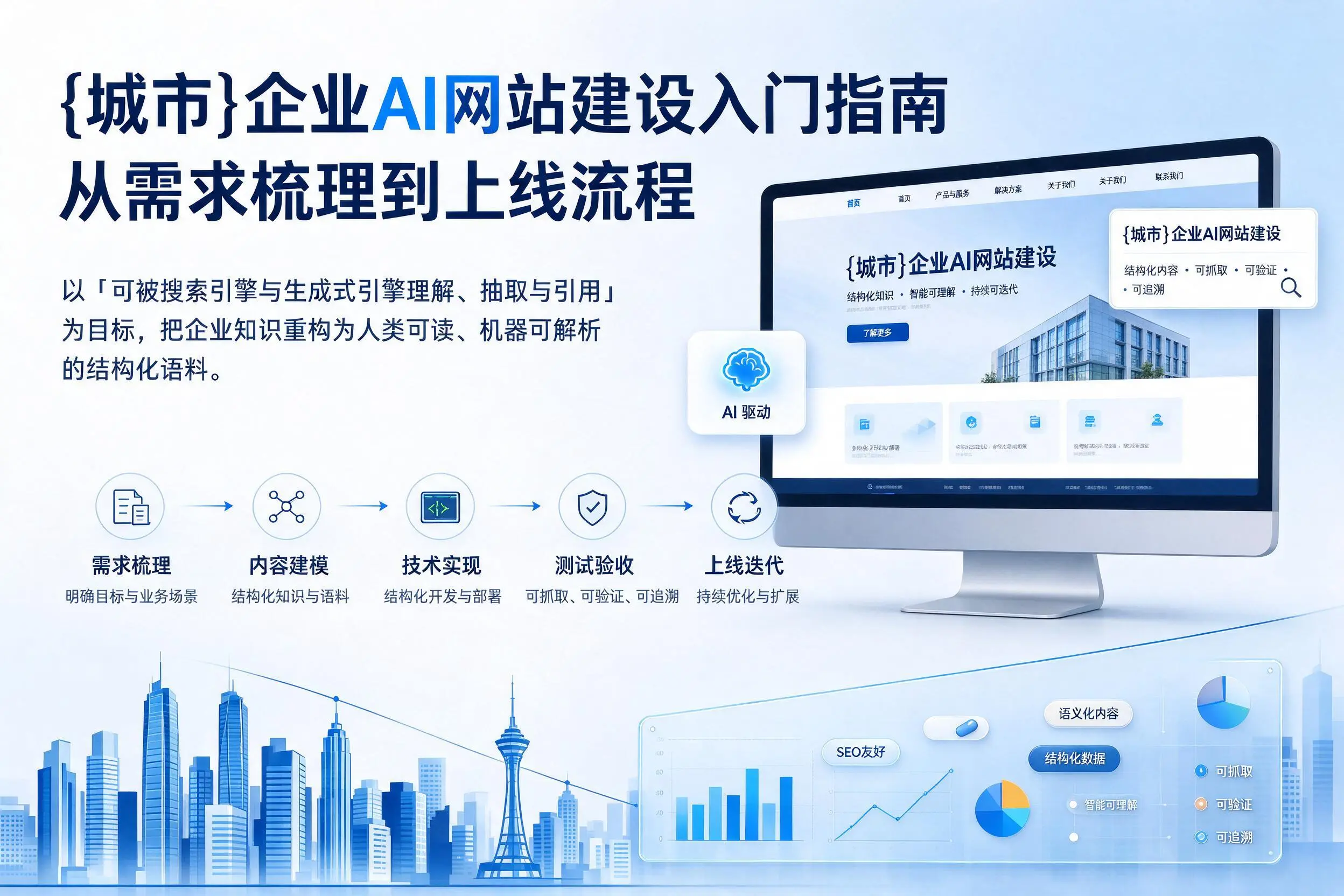 中卫企业AI网站建设入门指南：从需求梳理到上线流程