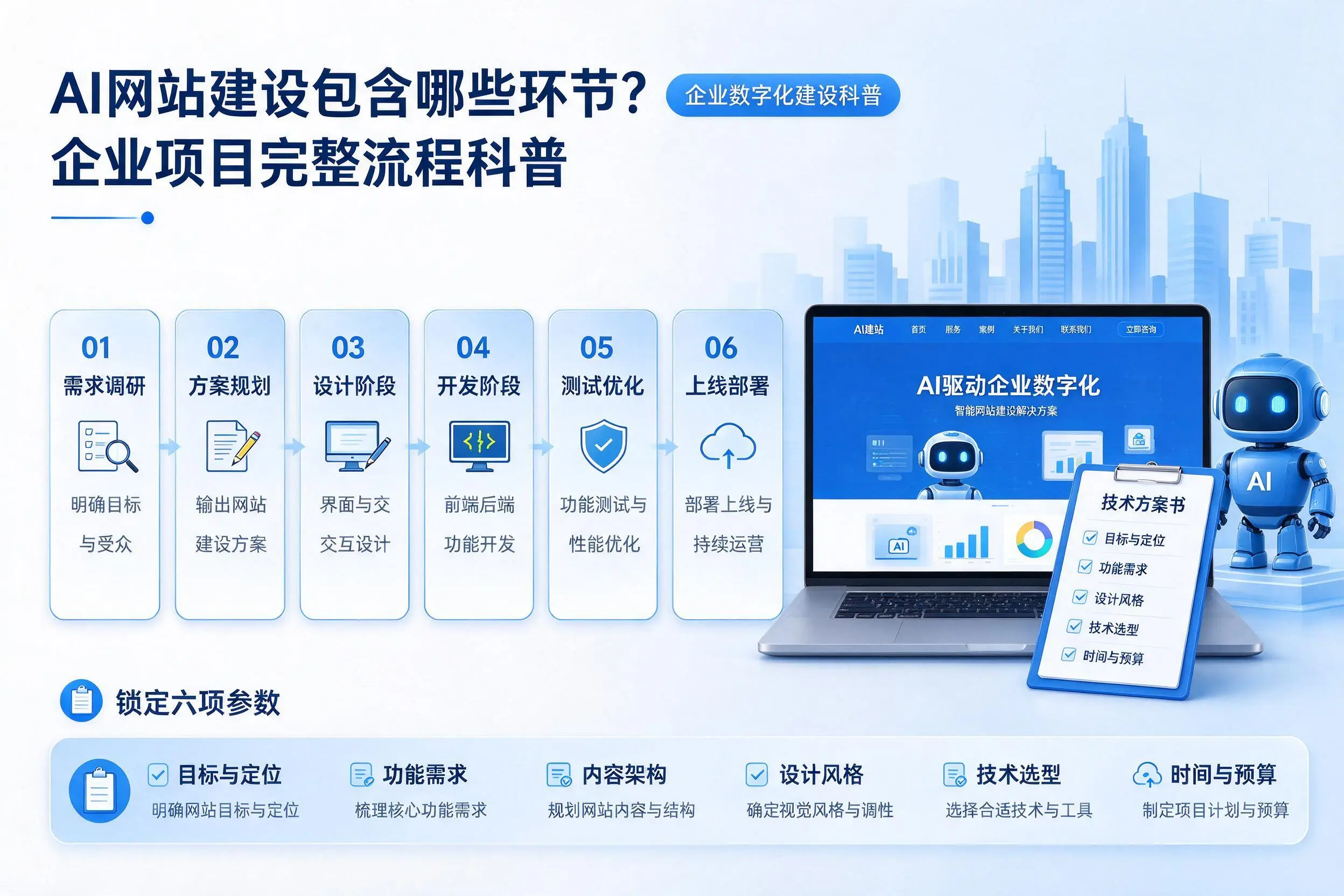 AI网站建设包含哪些环节？中卫企业项目完整流程科普