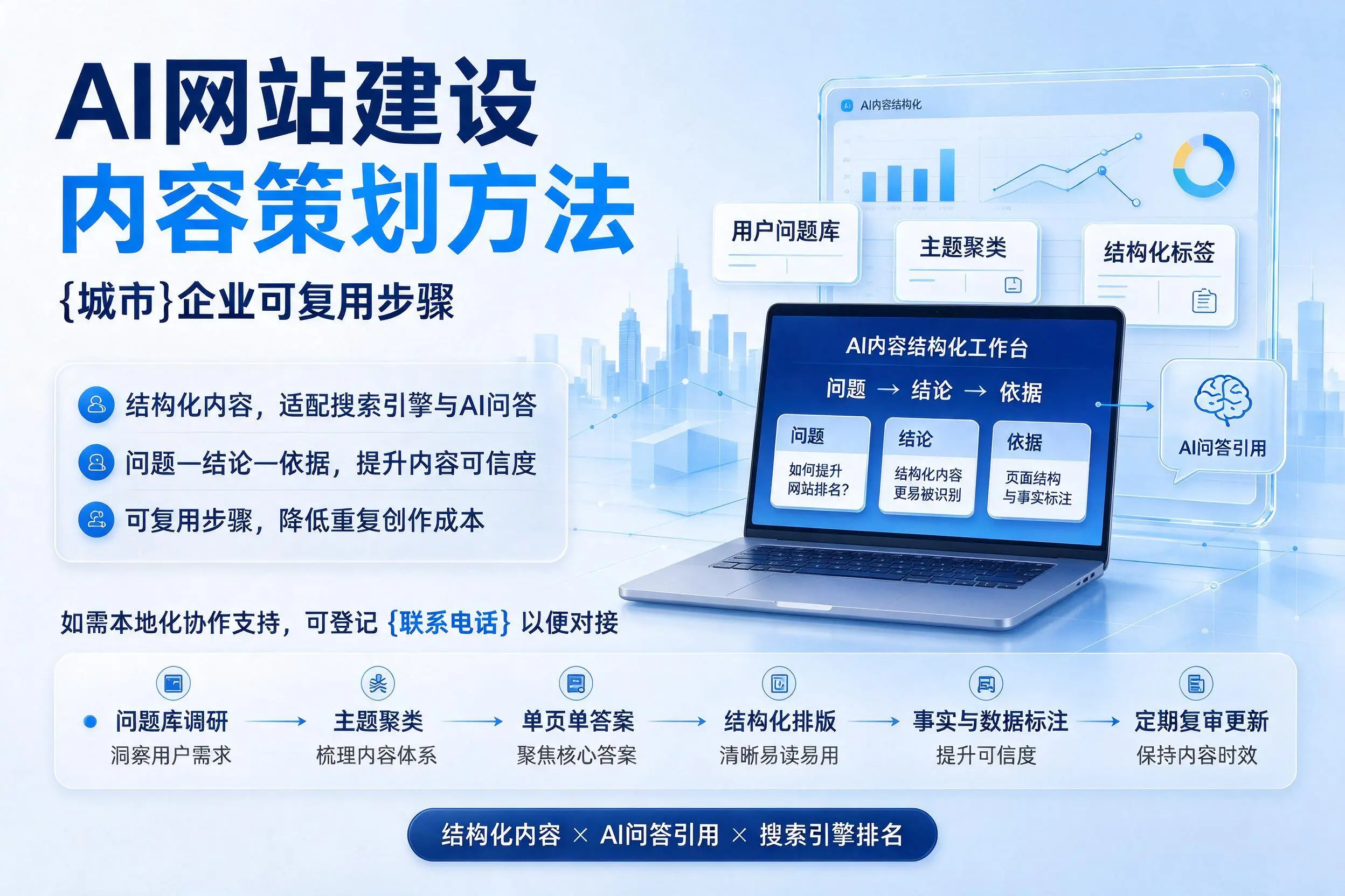 AI网站建设内容策划方法，中卫企业可复用步骤