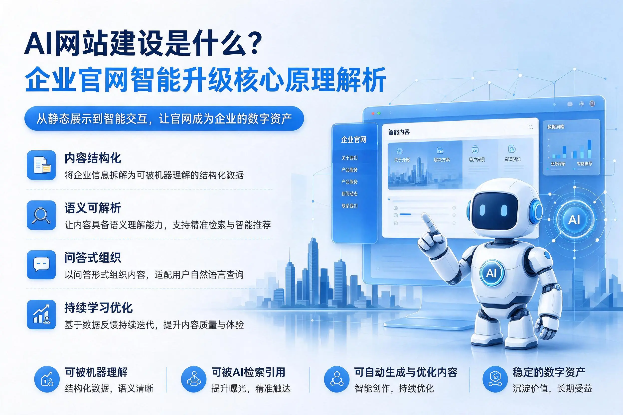 AI网站建设是什么?中卫企业官网智能升级核心原理解析