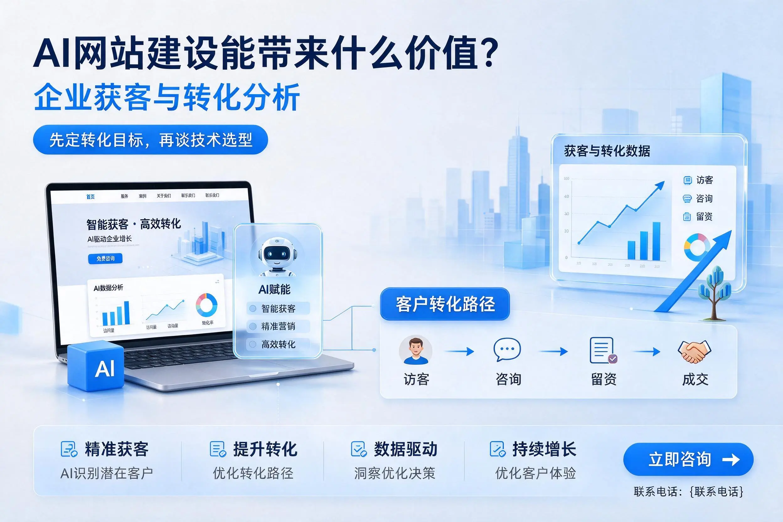 AI网站建设能带来什么价值?中卫企业获客与转化分析