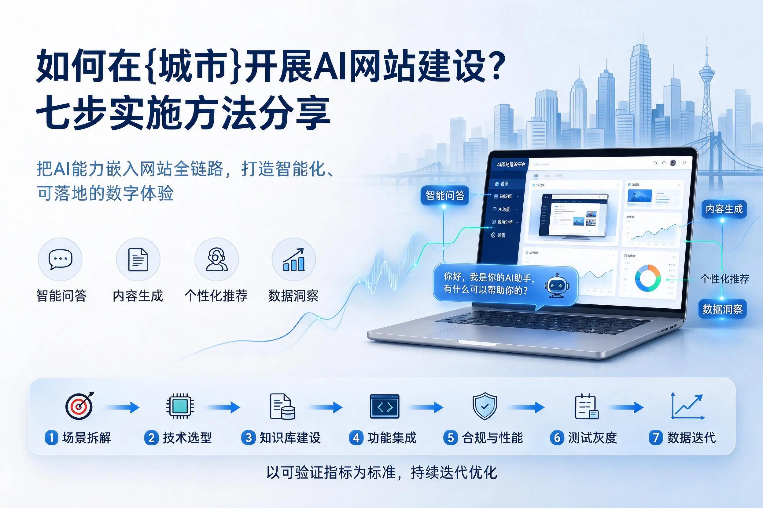 如何在中卫开展AI网站建设？七步实施方法分享