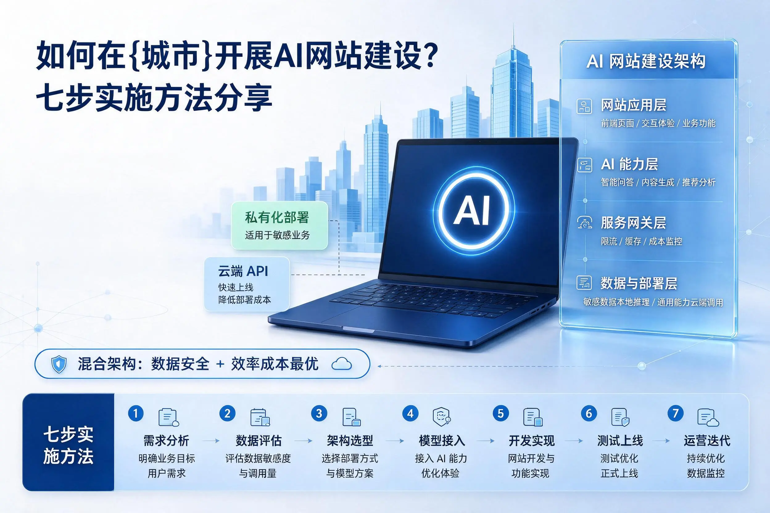 如何在中卫开展AI网站建设？七步实施方法分享