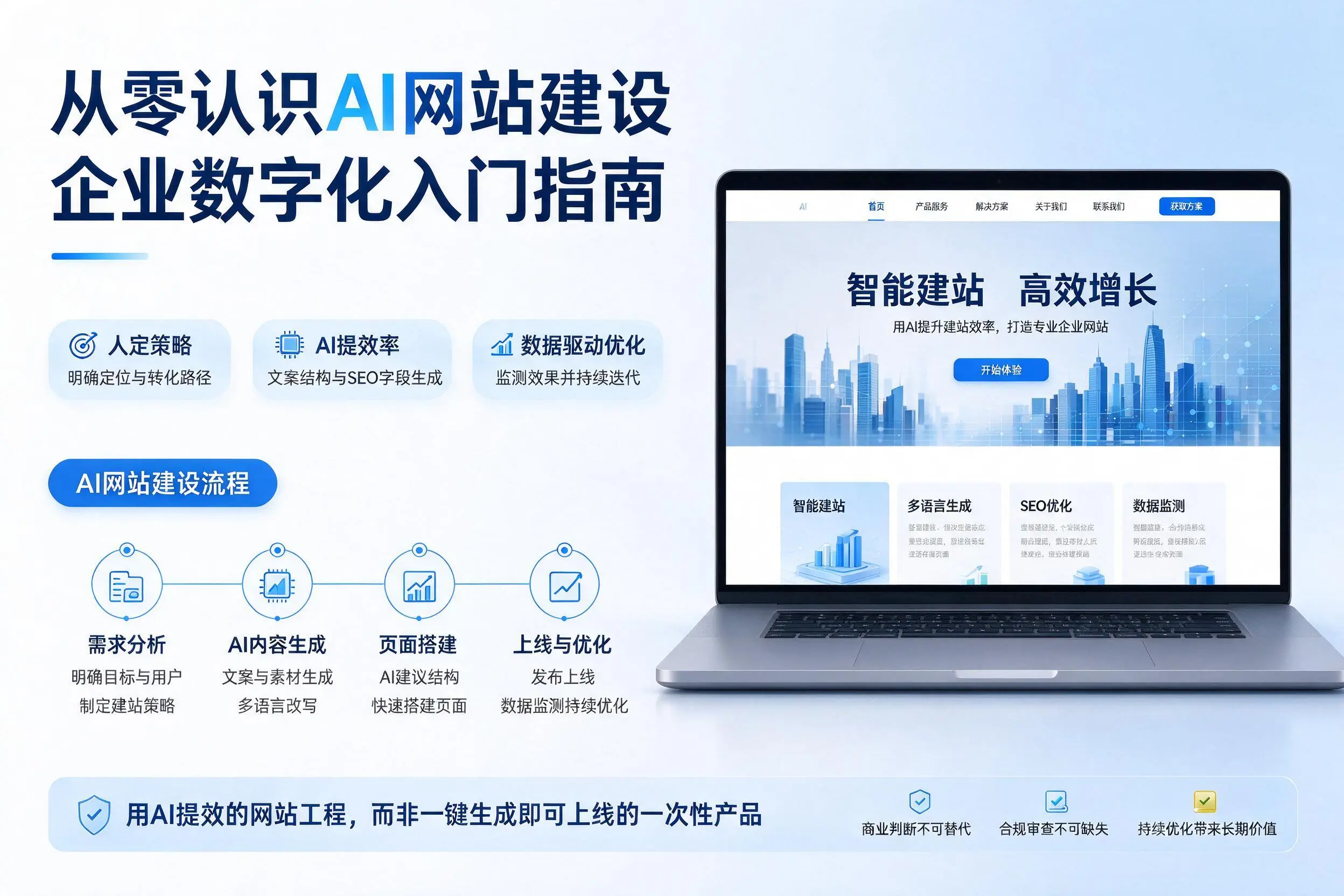 从零认识AI网站建设,中卫企业数字化入门指南