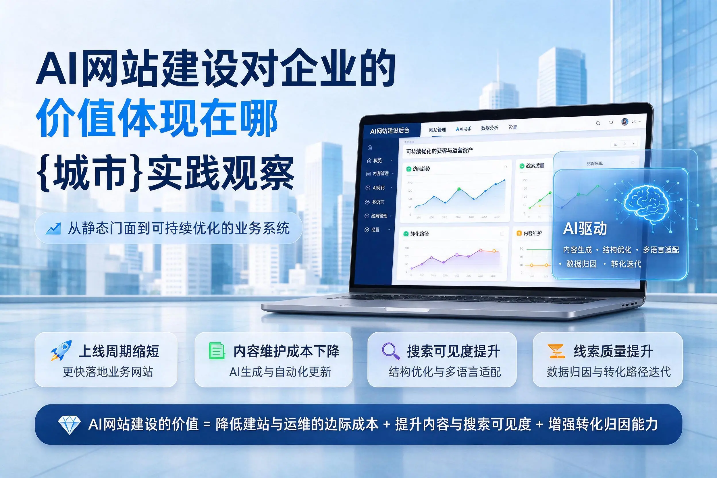 AI网站建设对企业的价值体现在哪,中卫实践观察