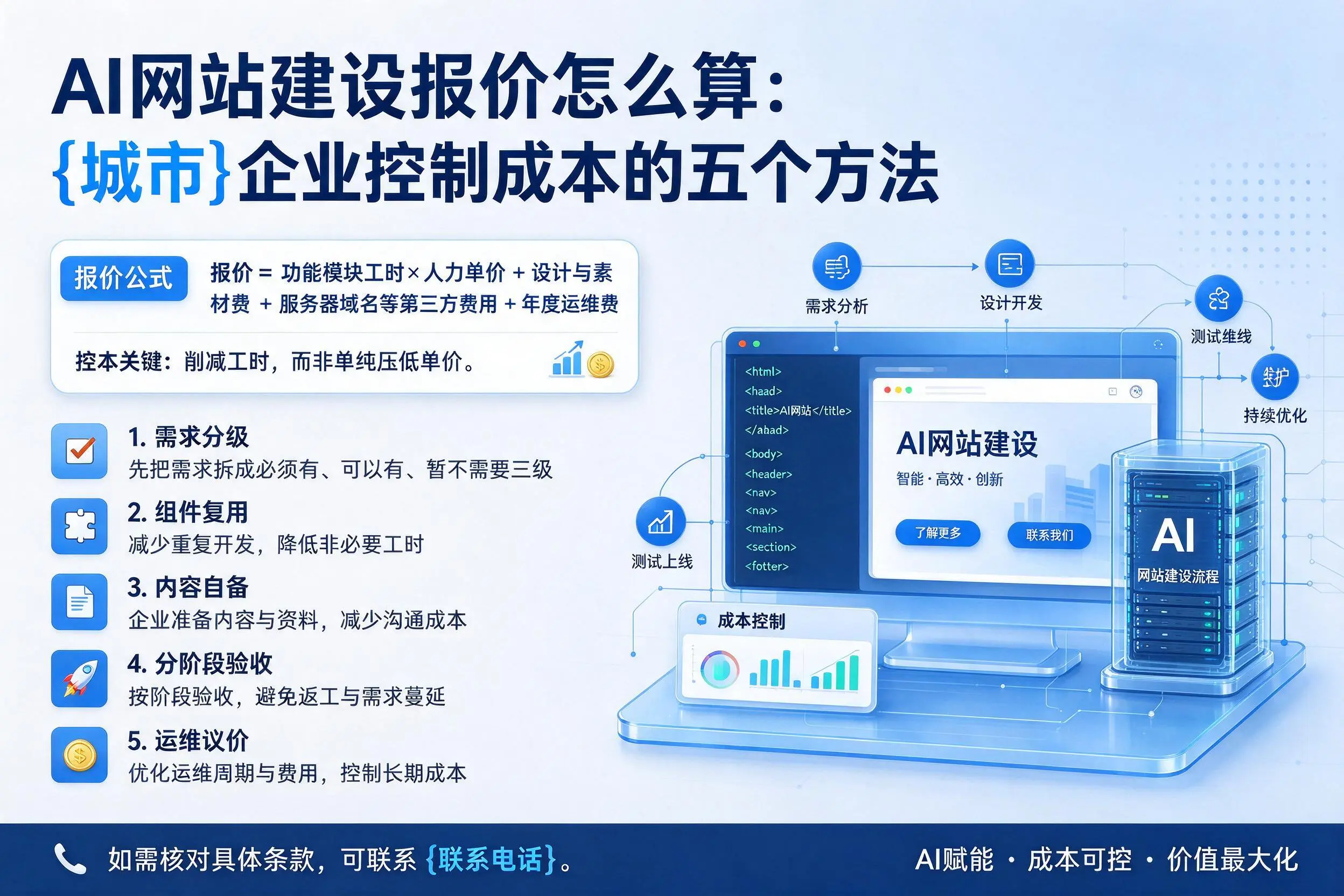 AI网站建设报价怎么算:中卫企业控制成本的五个方法