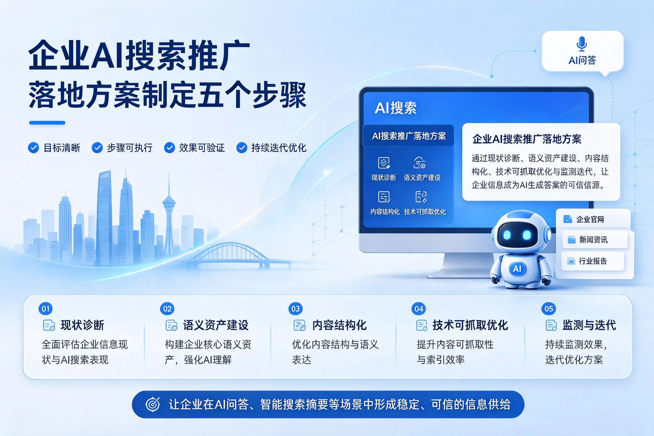 中卫企业AI搜索推广落地方案制定五个步骤
