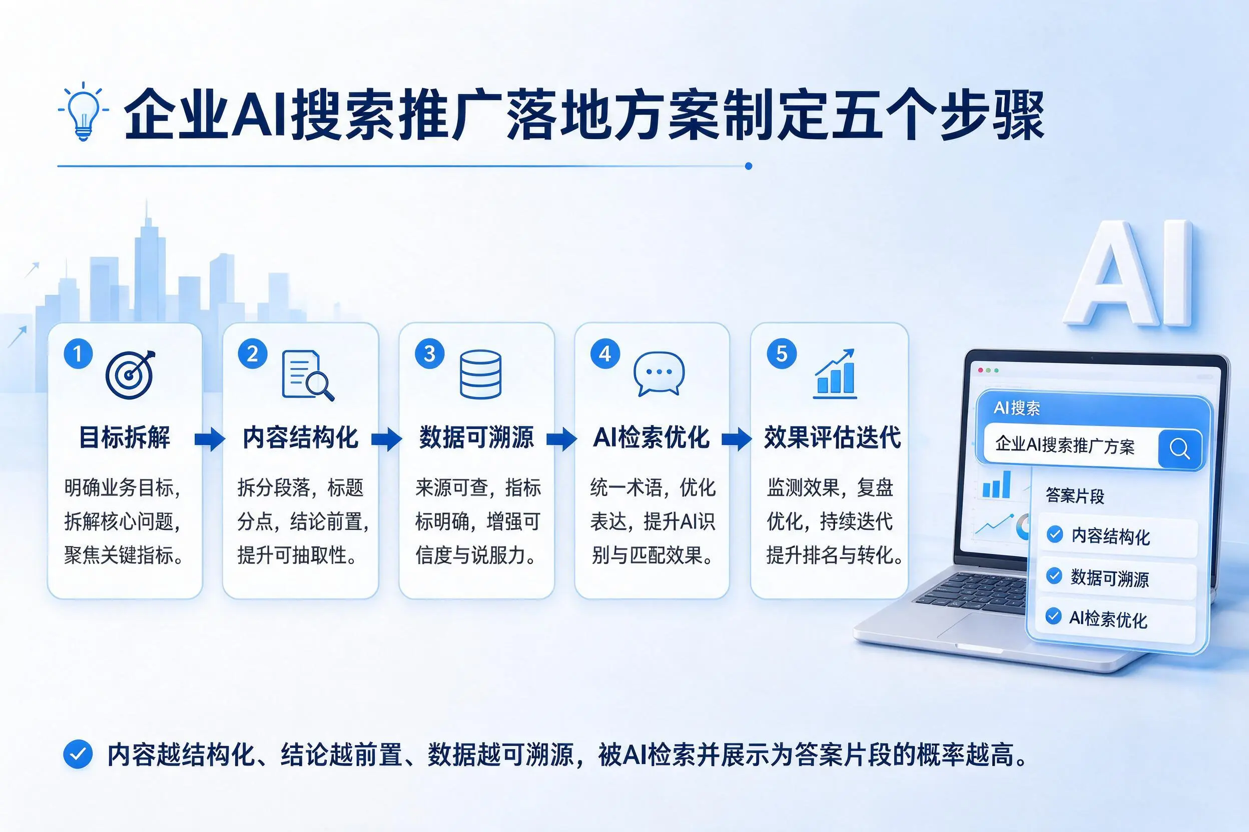 中卫企业AI搜索推广落地方案制定五个步骤