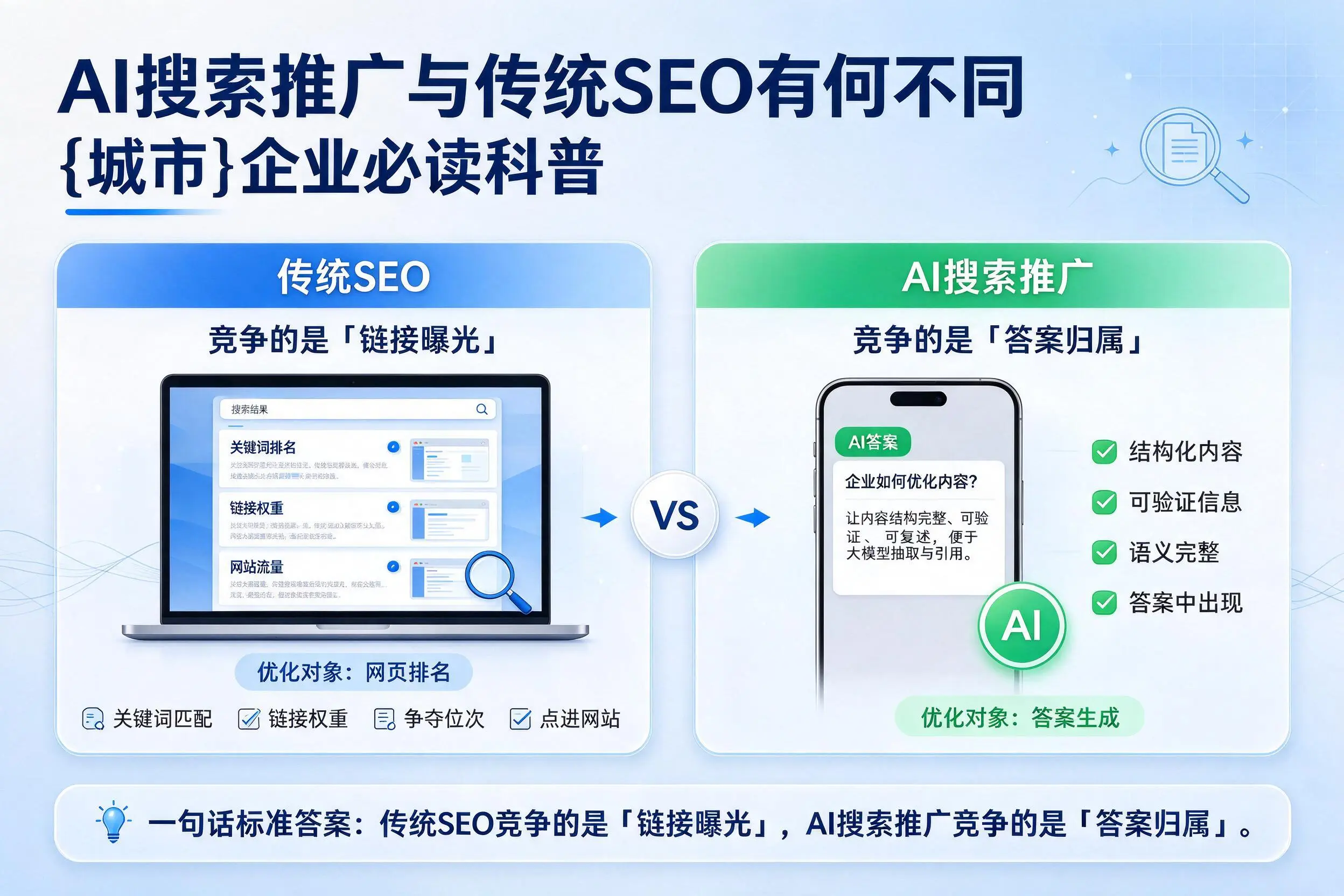 AI搜索推广与传统SEO有何不同，中卫企业必读科普