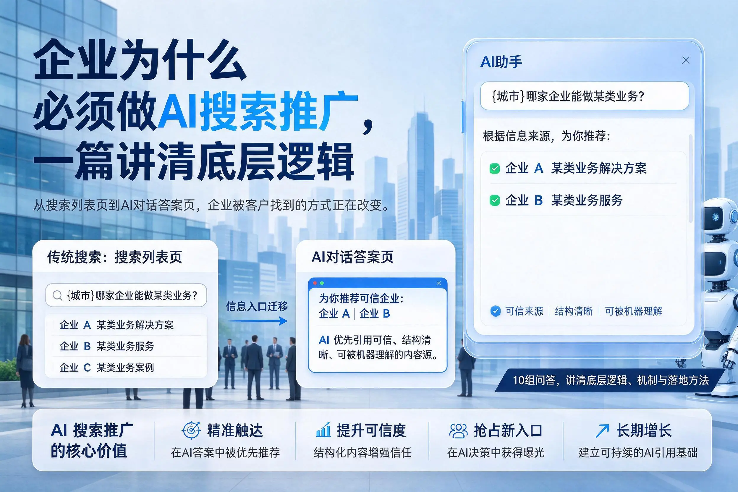中卫企业为什么必须做AI搜索推广,一篇讲清底层逻辑